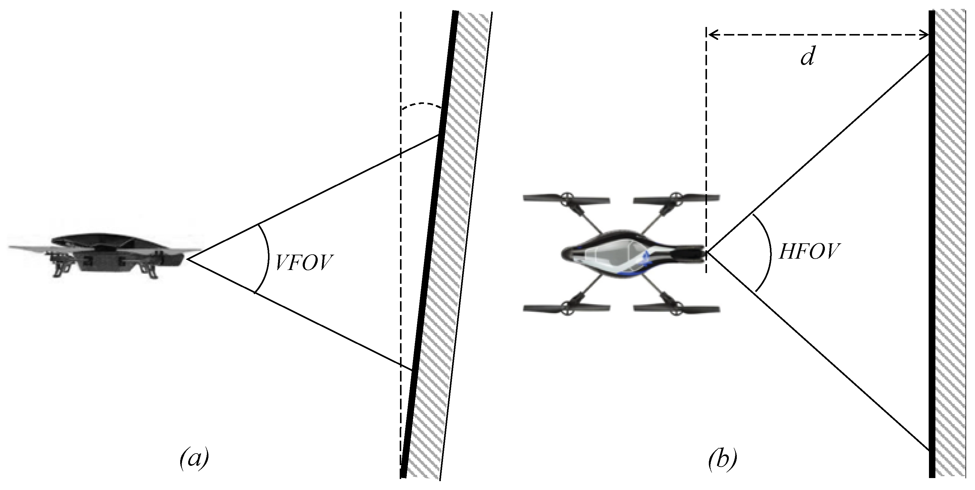Sensors 18 00893 g003 550