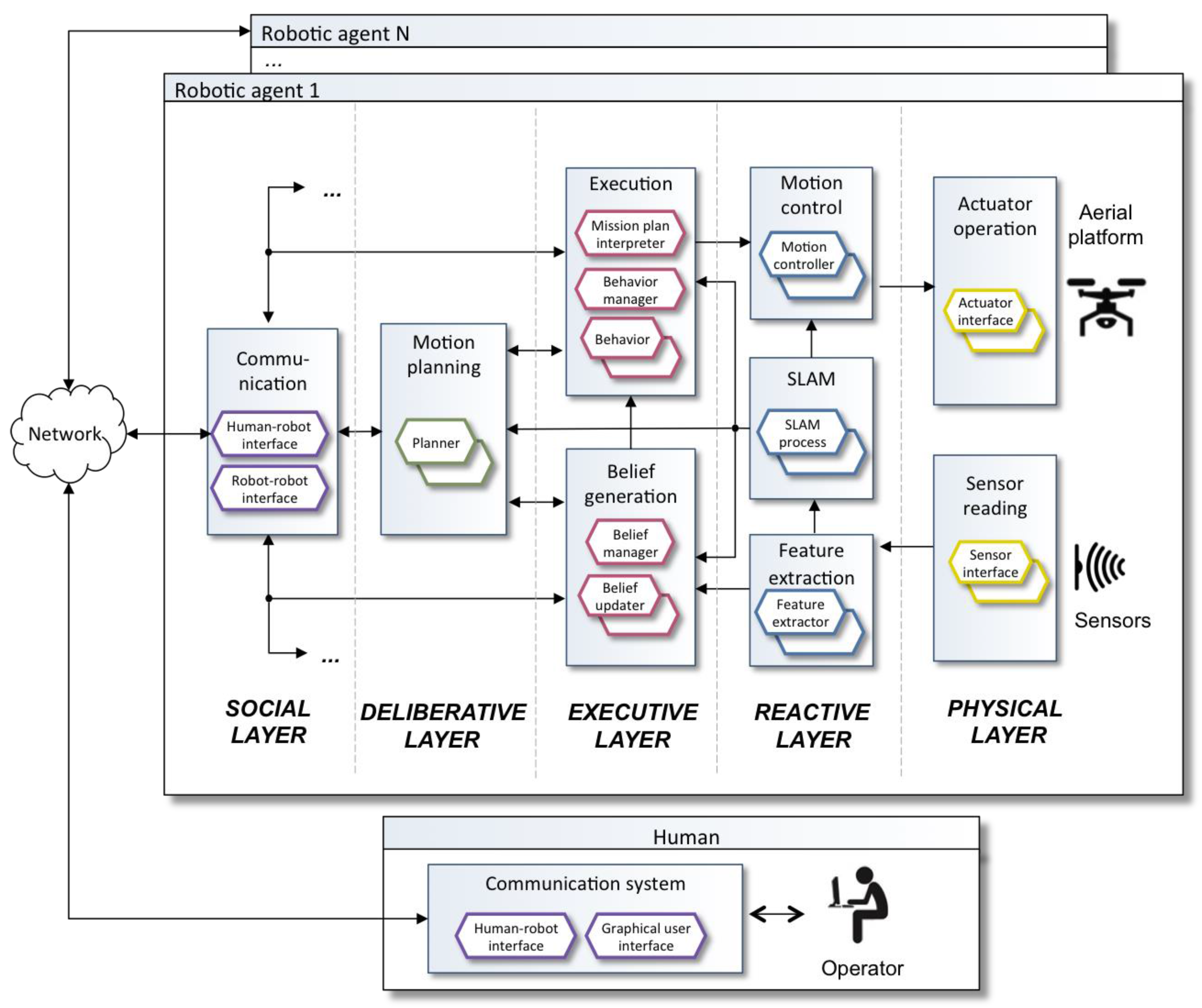 Sensors 18 00893 g007 550