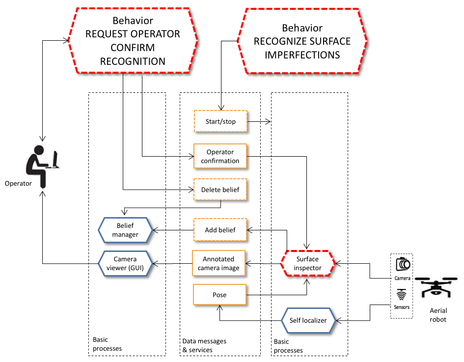 Sensors 18 00893 g010 550