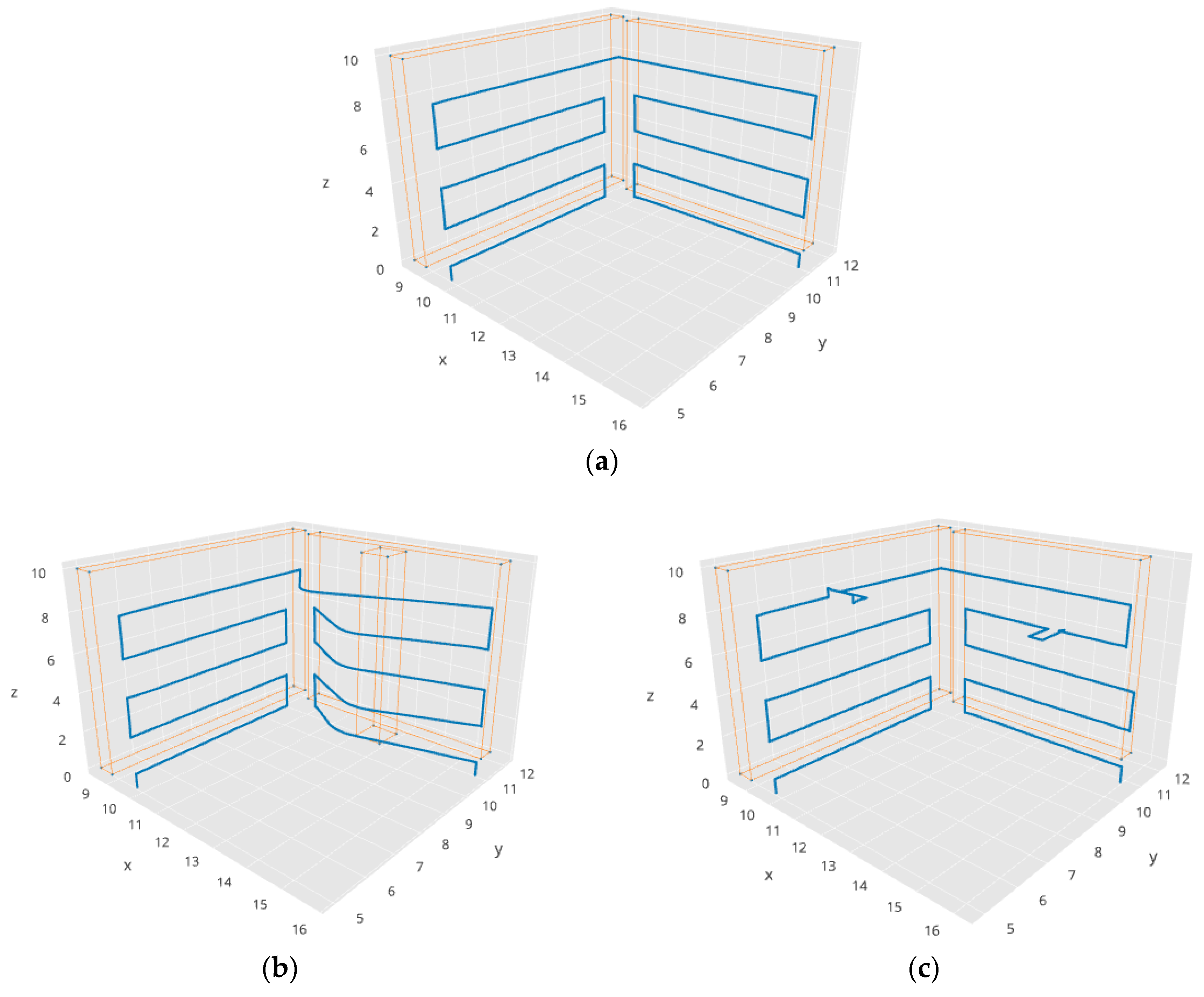 Sensors 18 00893 g015 550