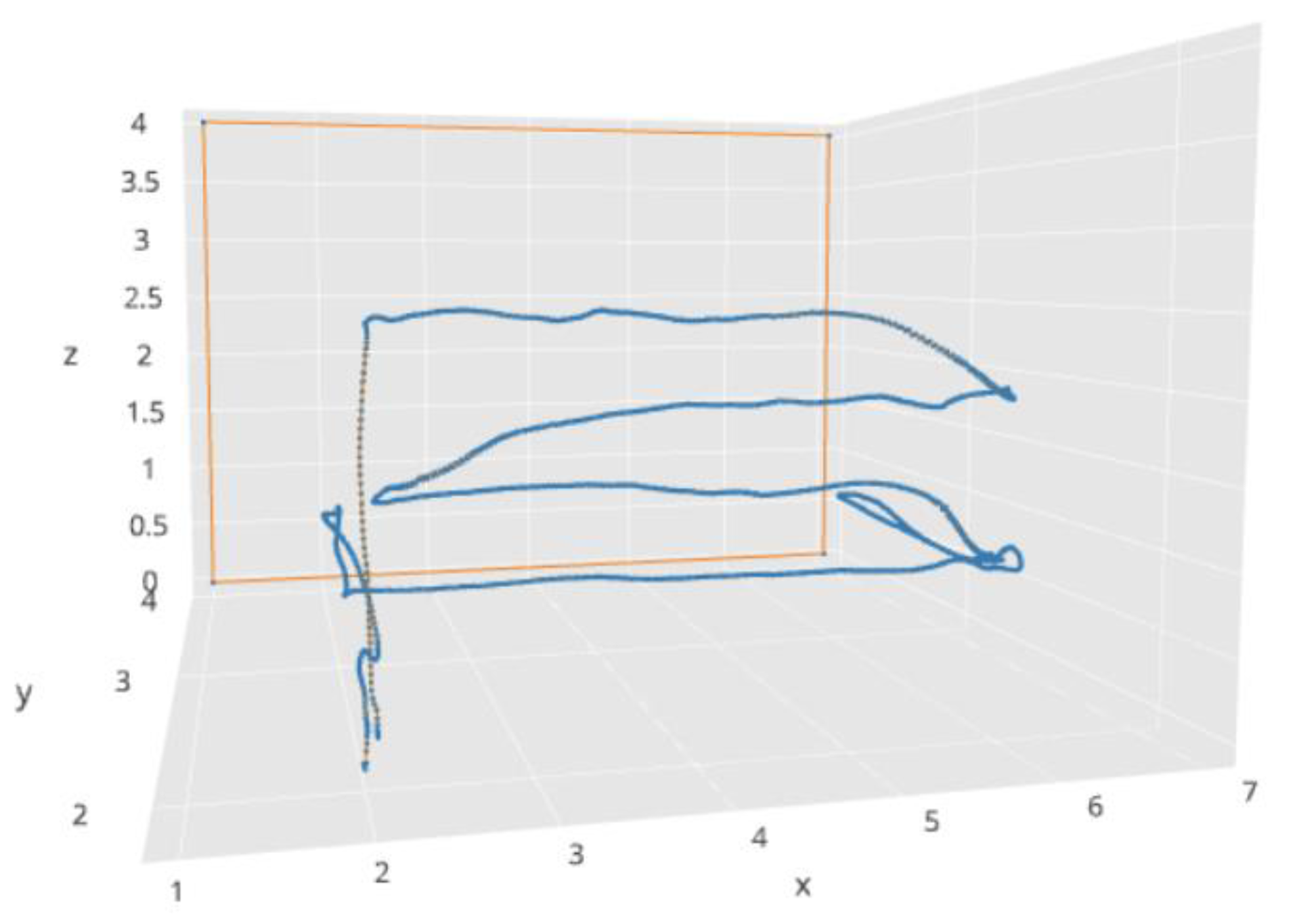 Sensors 18 00893 g017 550