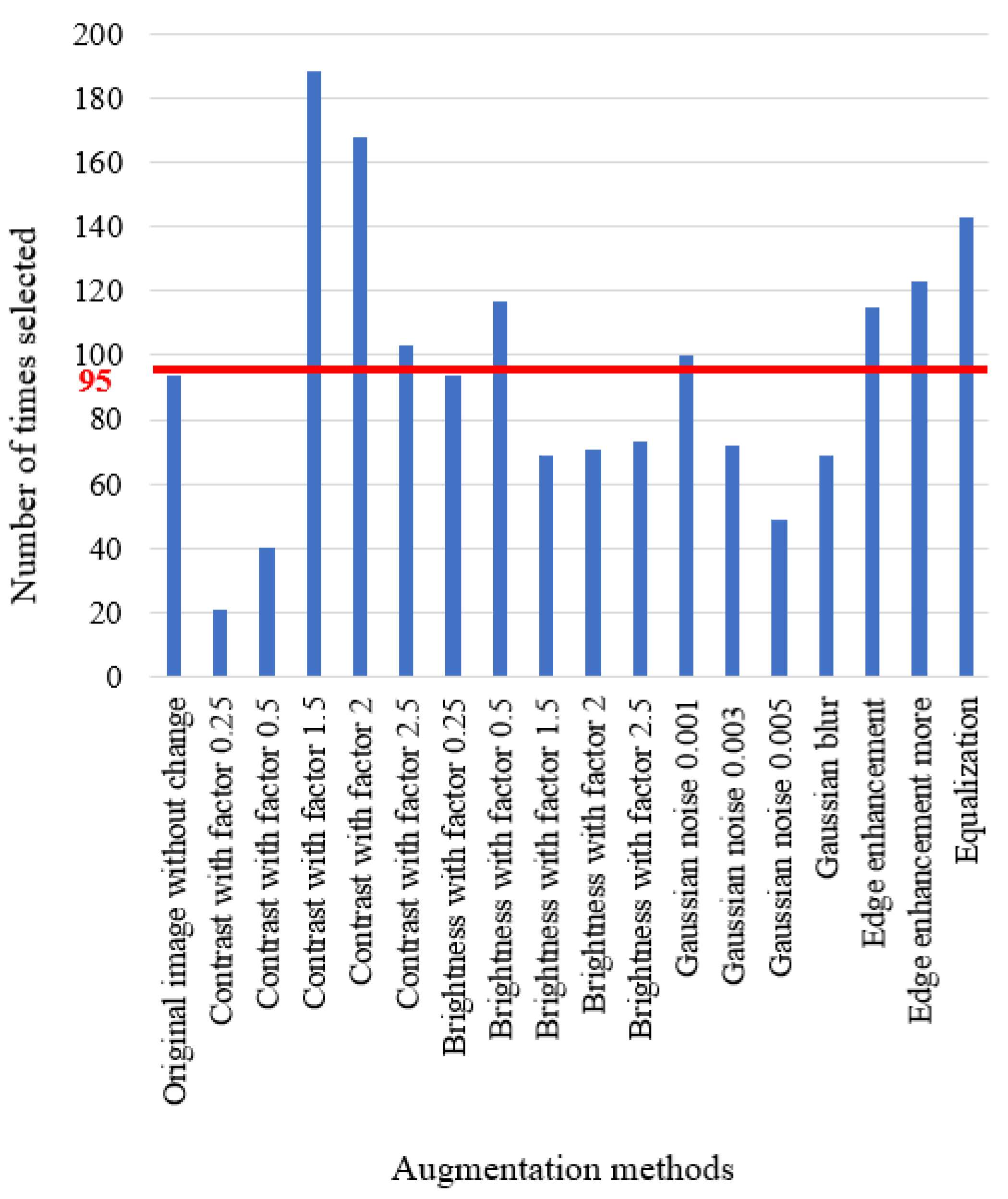 Sensors 18 00894 g003