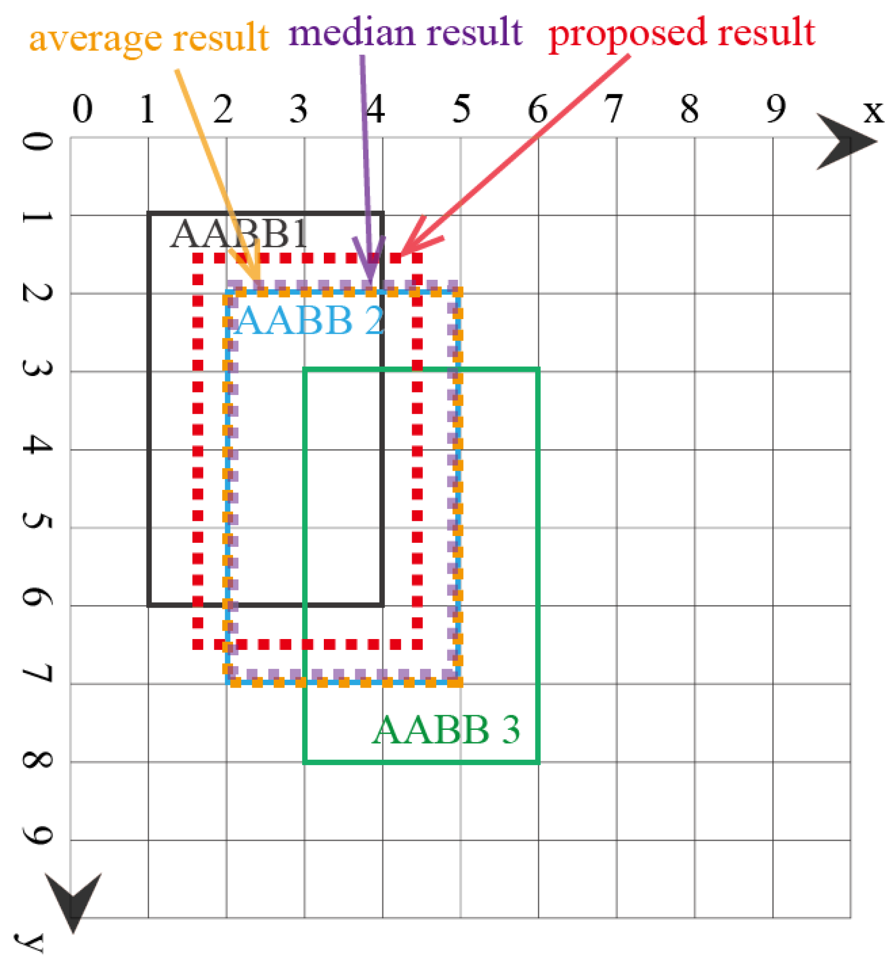 Sensors 18 00894 g005