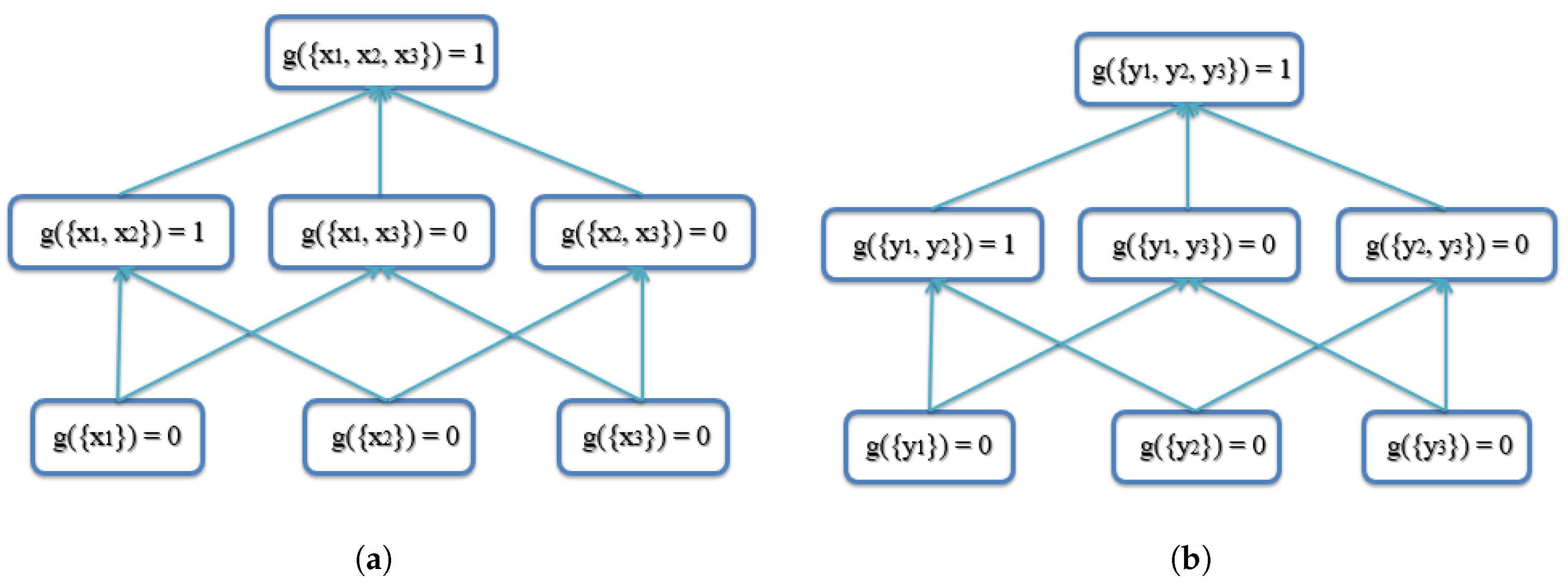Sensors 18 00894 g010
