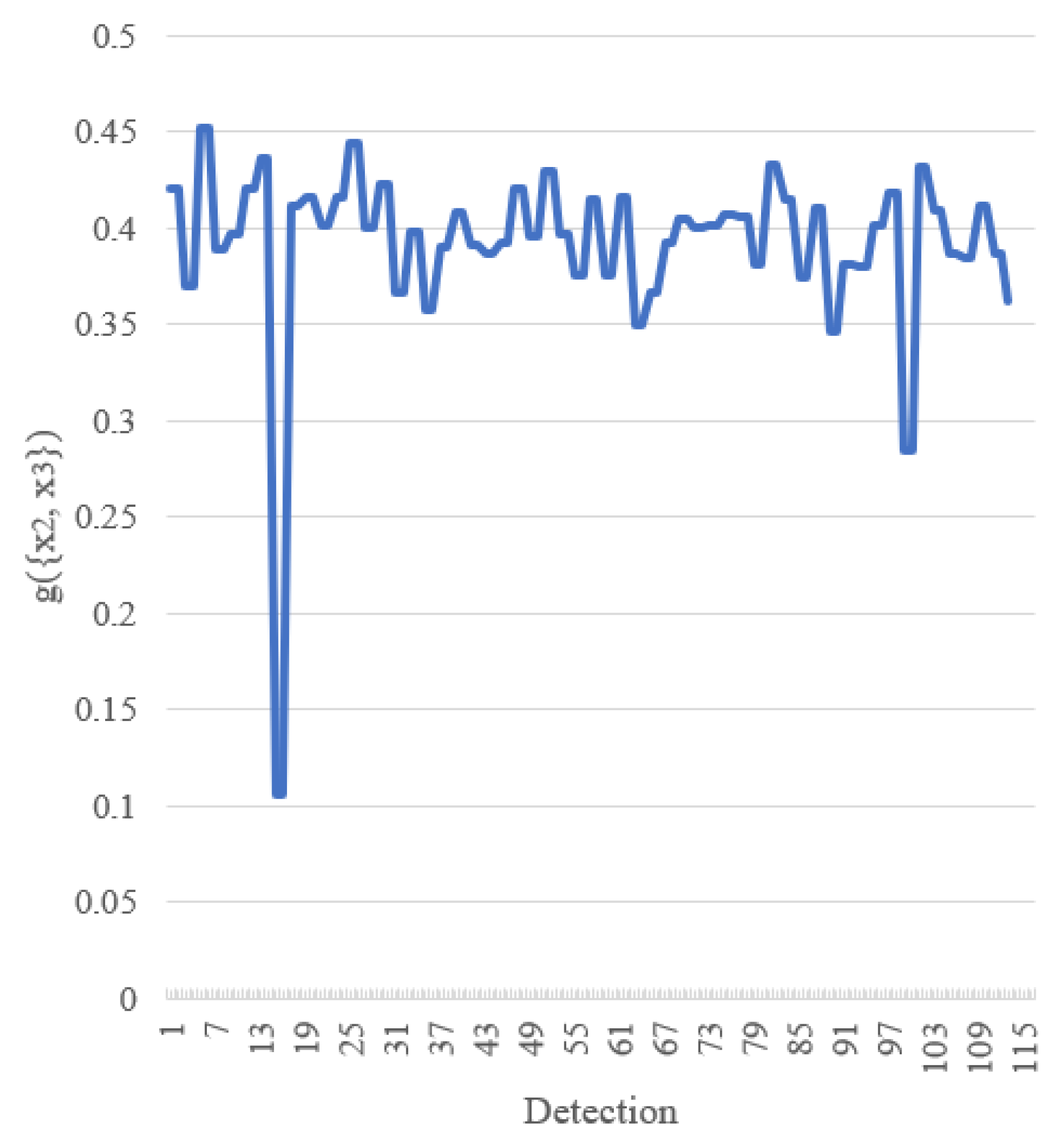 Sensors 18 00894 g012