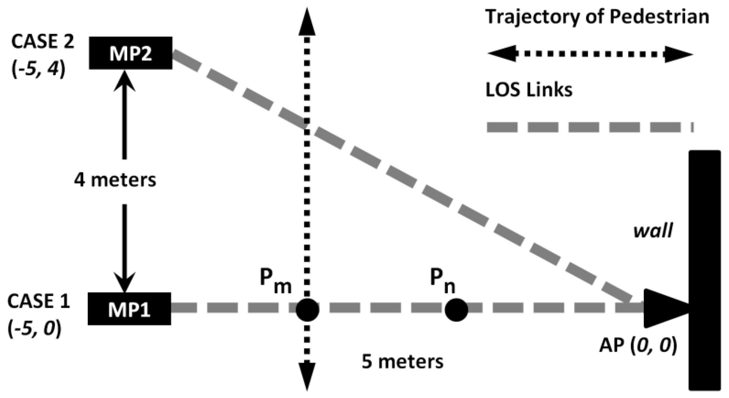 Sensors 18 00895 g001 550
