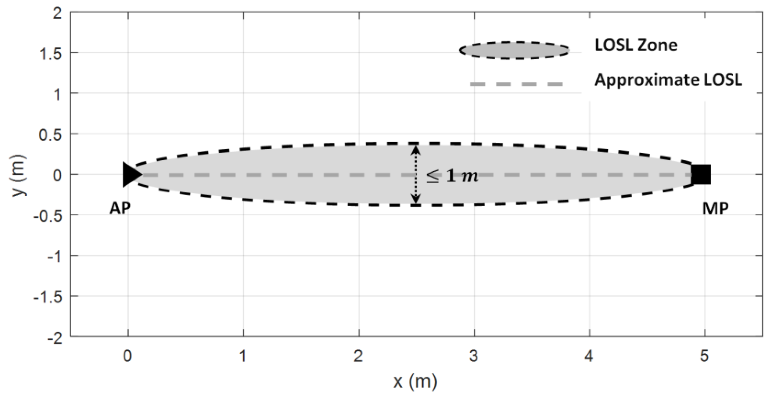 Sensors 18 00895 g003 550