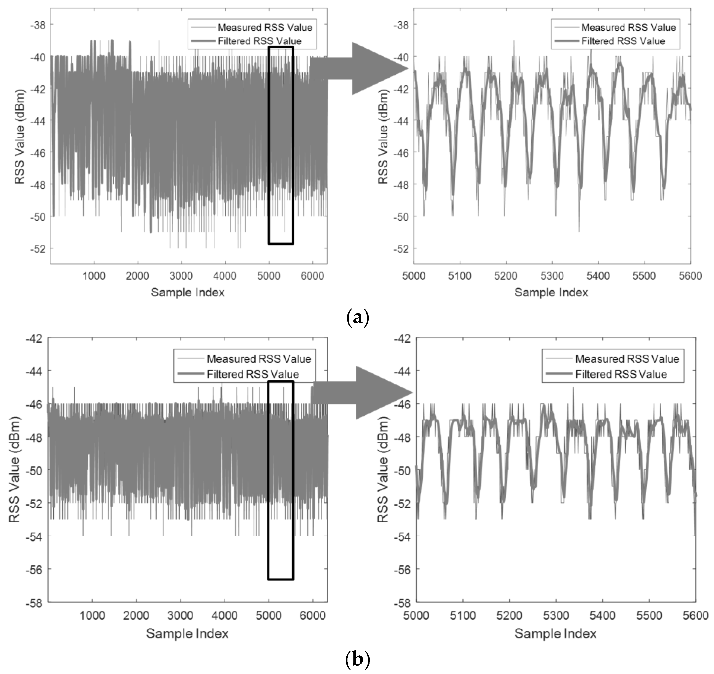 Sensors 18 00895 g004 550