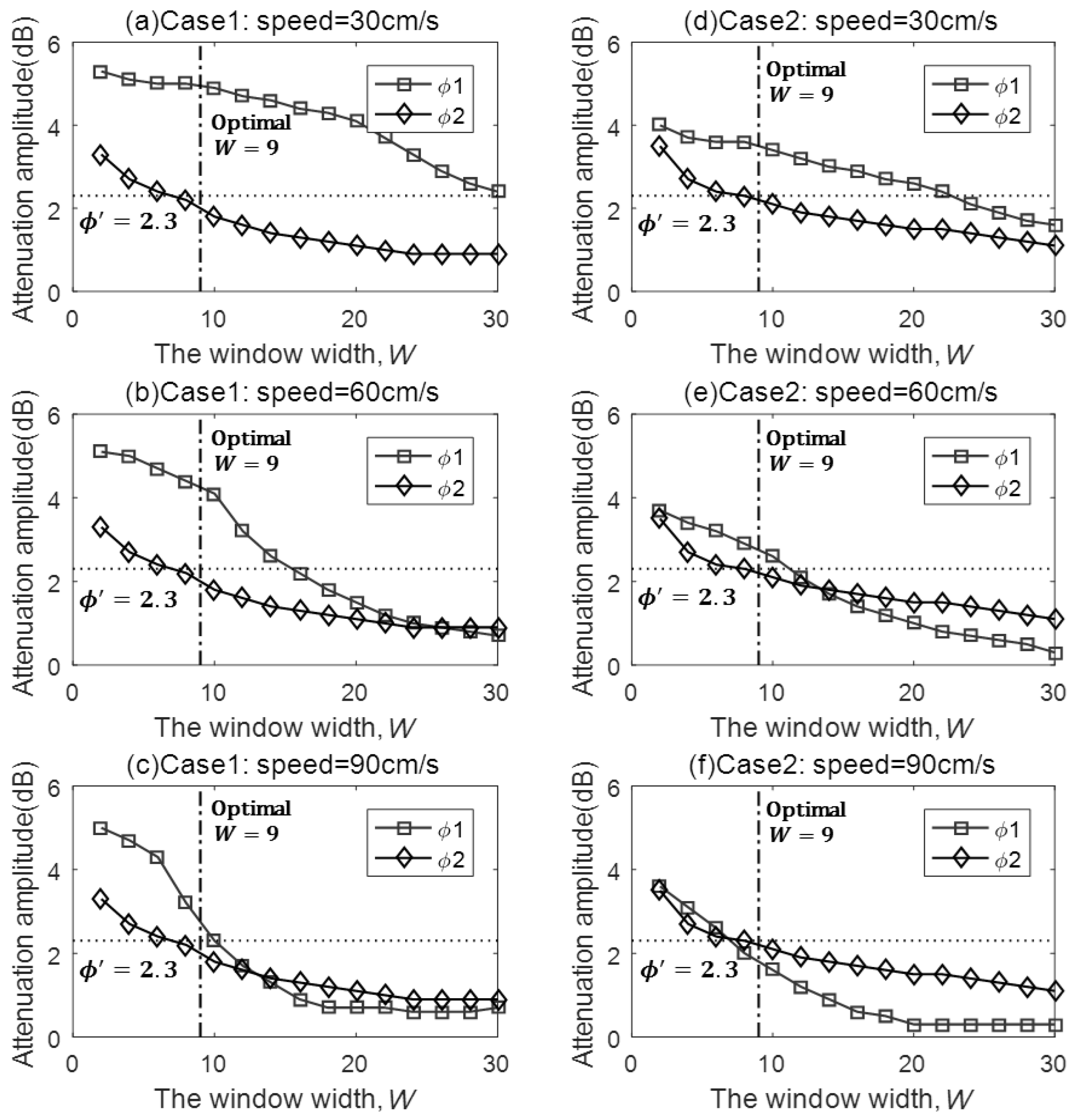Sensors 18 00895 g005 550