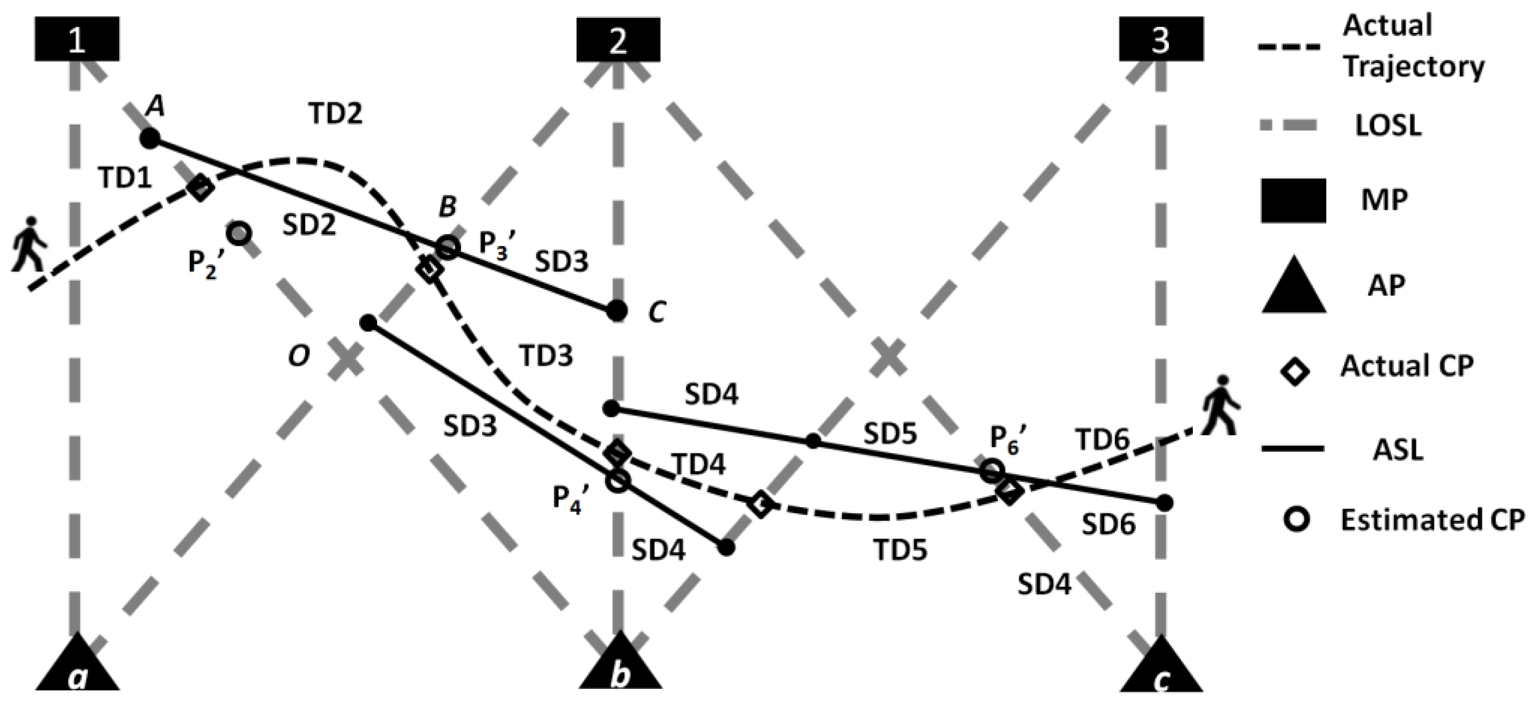 Sensors 18 00895 g006 550