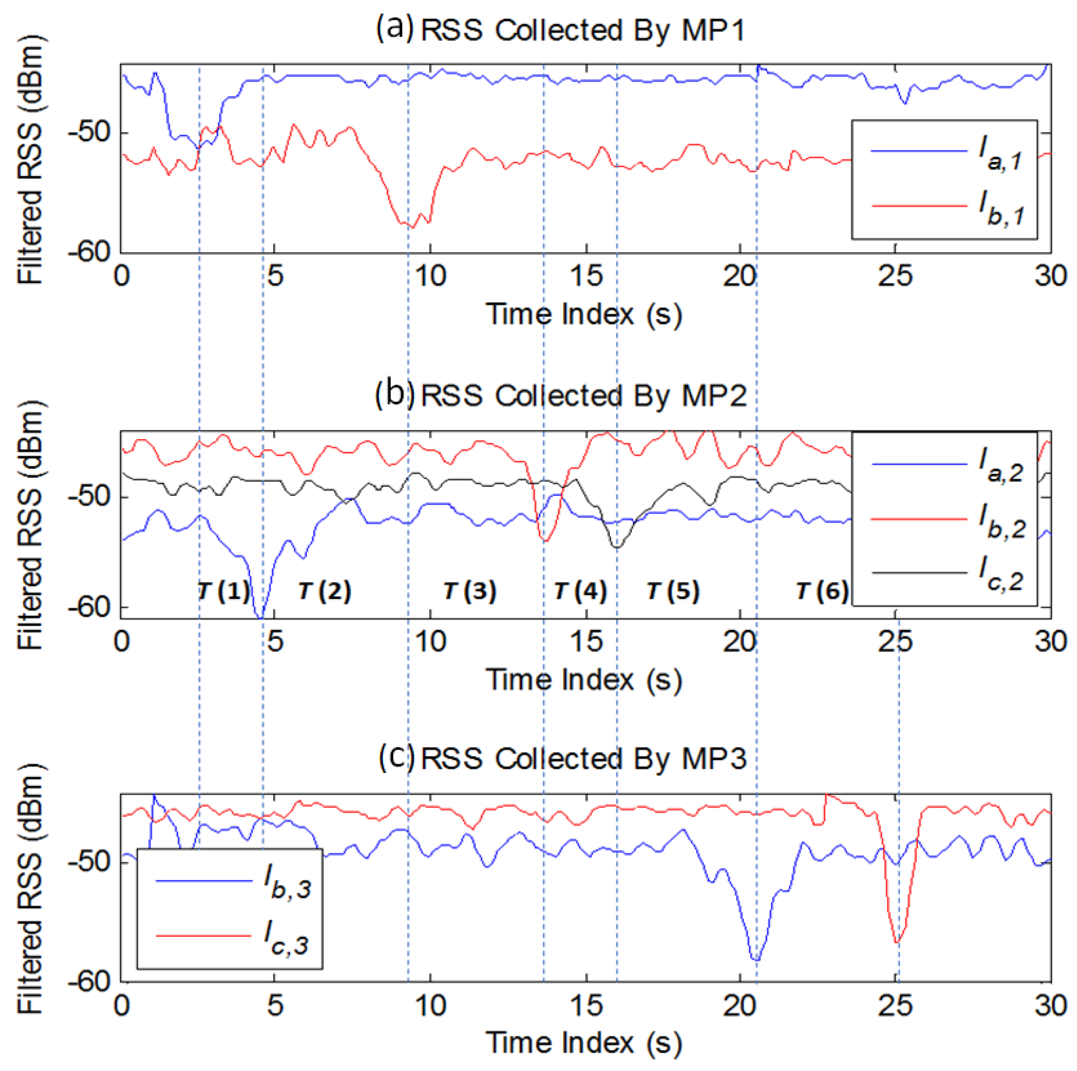 Sensors 18 00895 g009 550