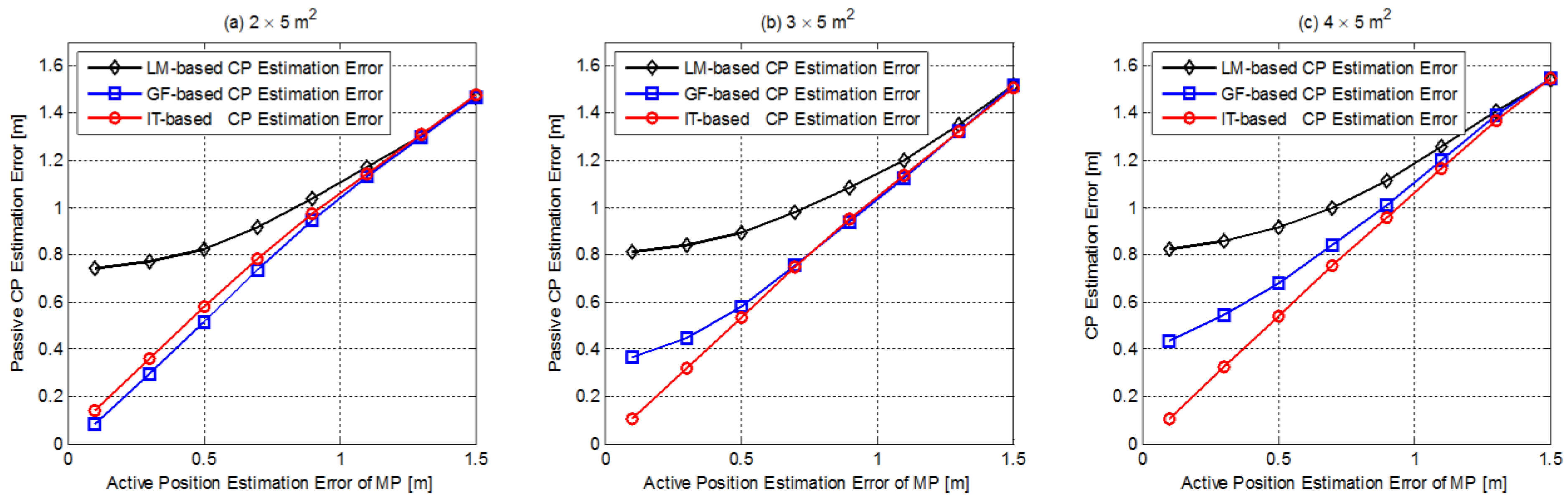 Sensors 18 00895 g011 550