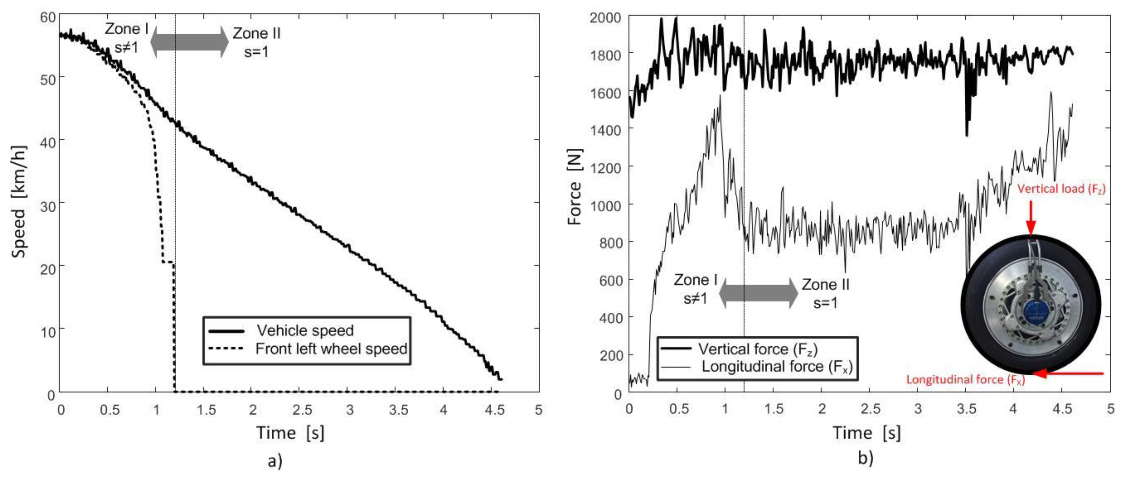 Sensors 18 00896 g003