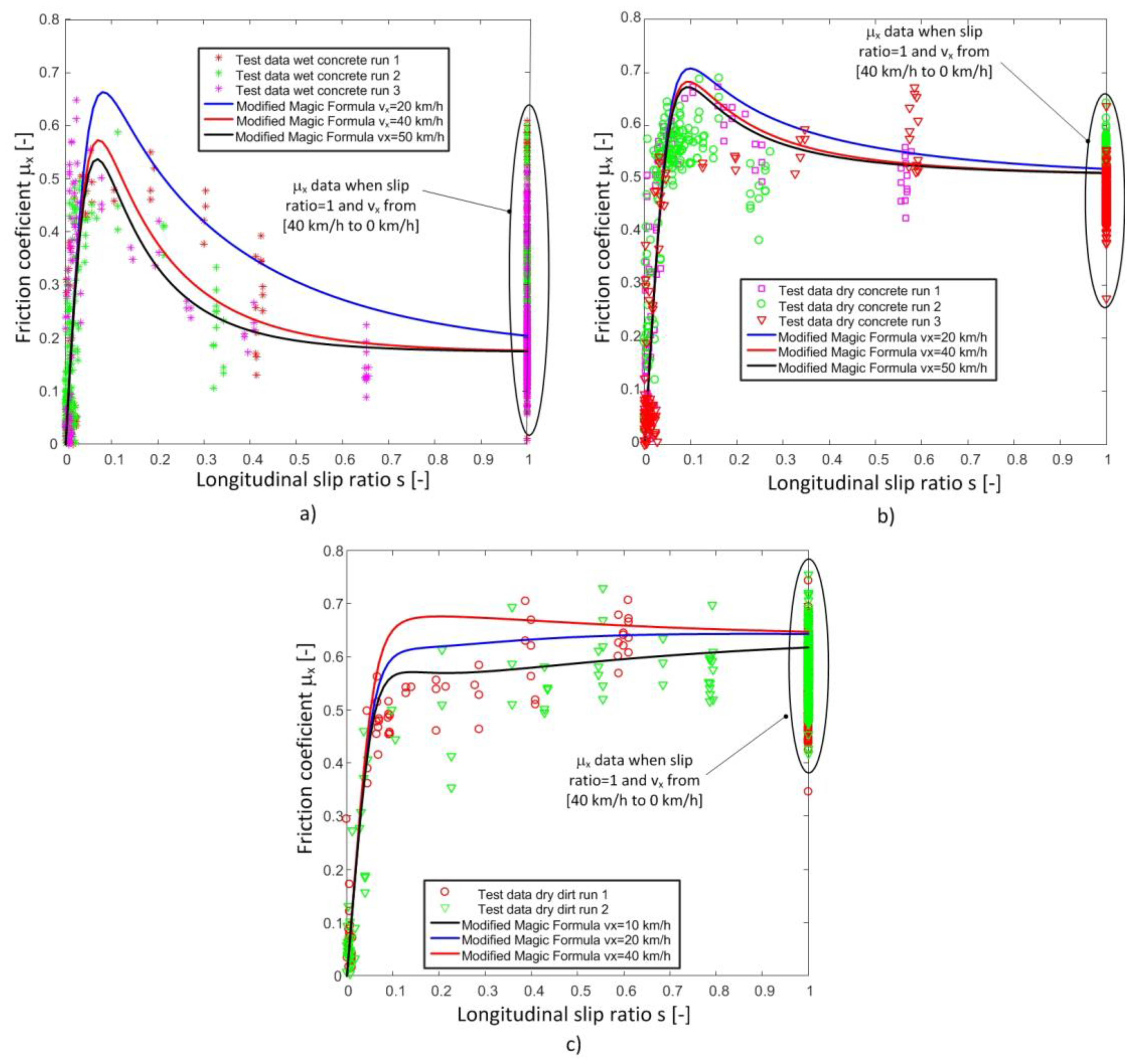 Sensors 18 00896 g008