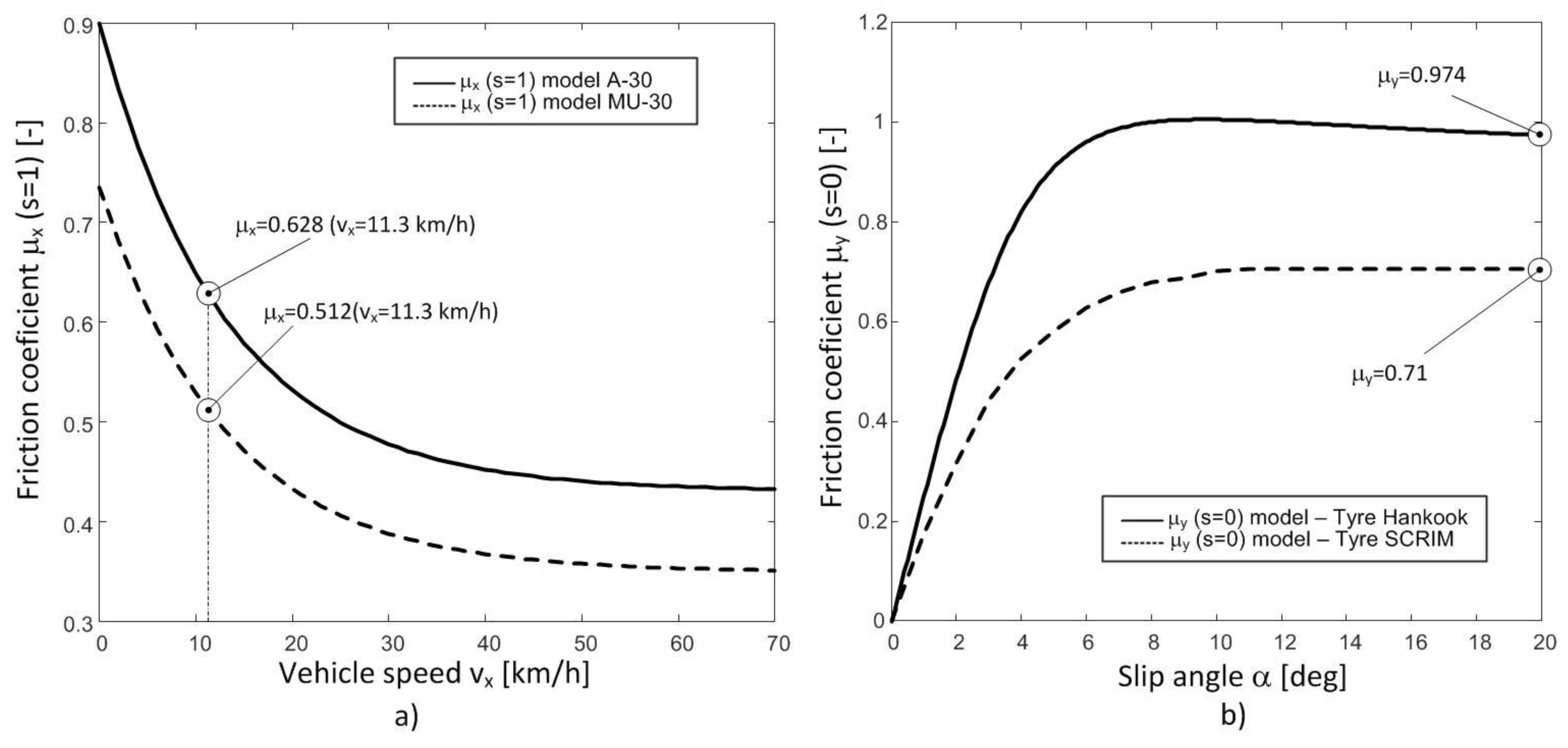 Sensors 18 00896 g009