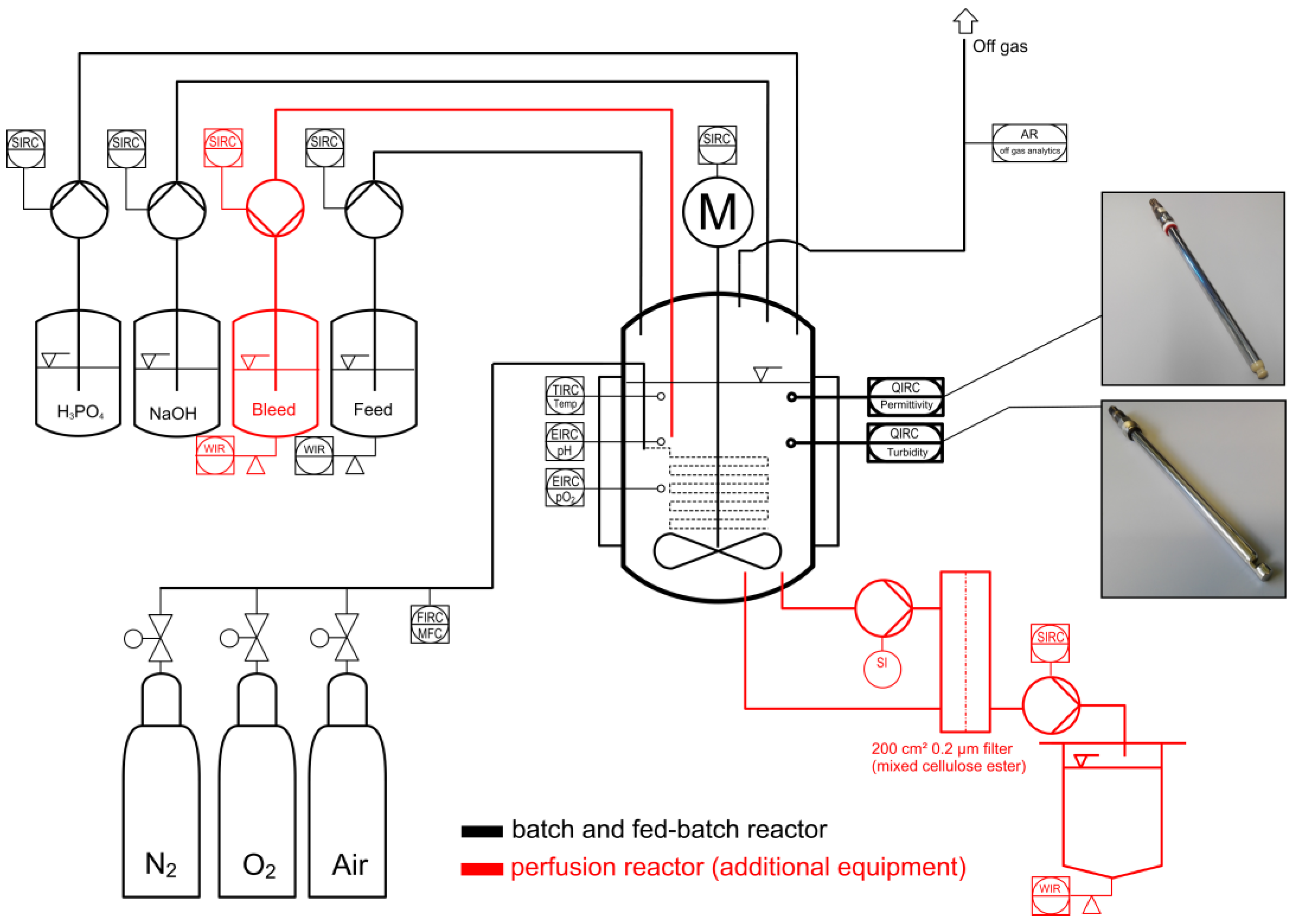 Sensors 18 00900 g002