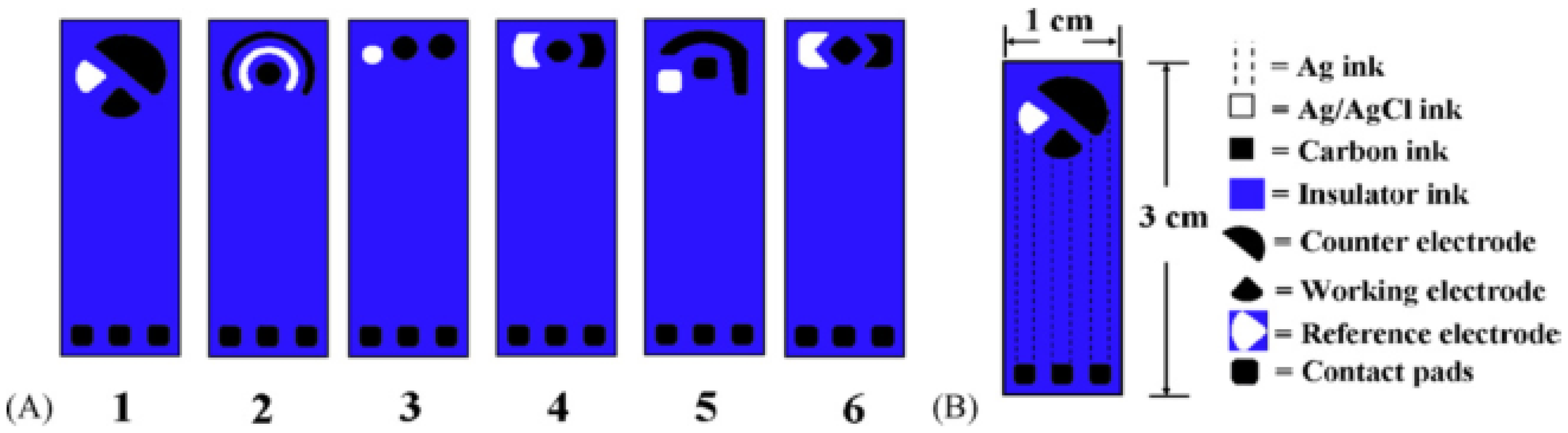 Sensors 18 00901 g002