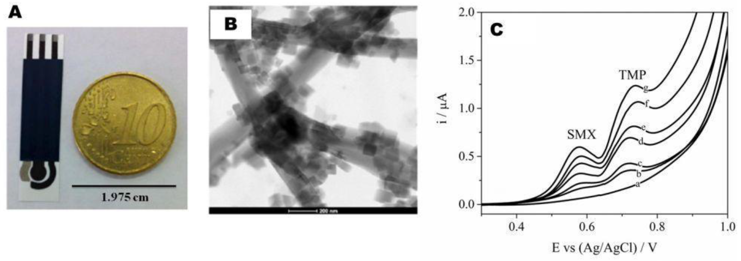 Sensors 18 00901 g003