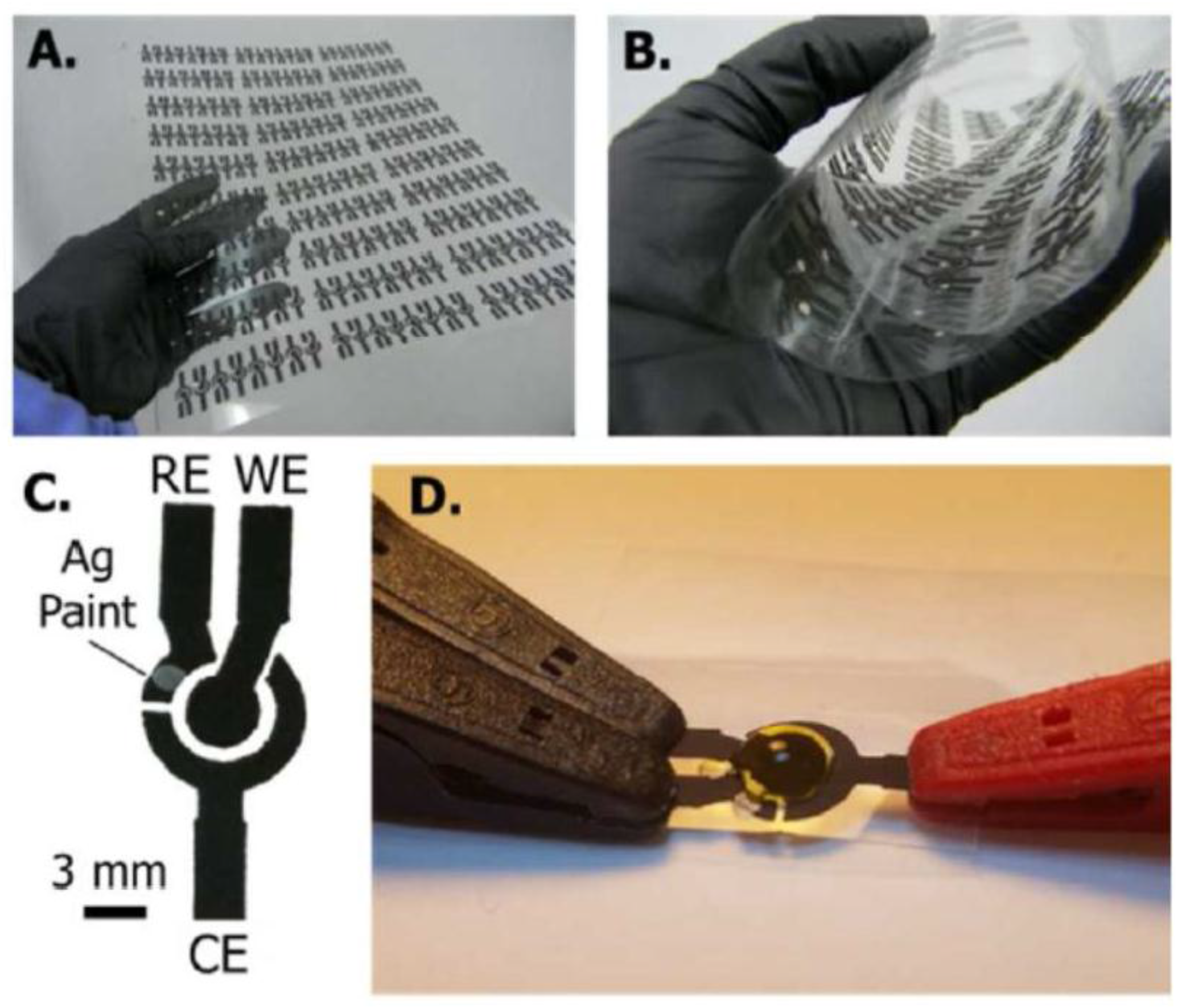Sensors 18 00901 g006