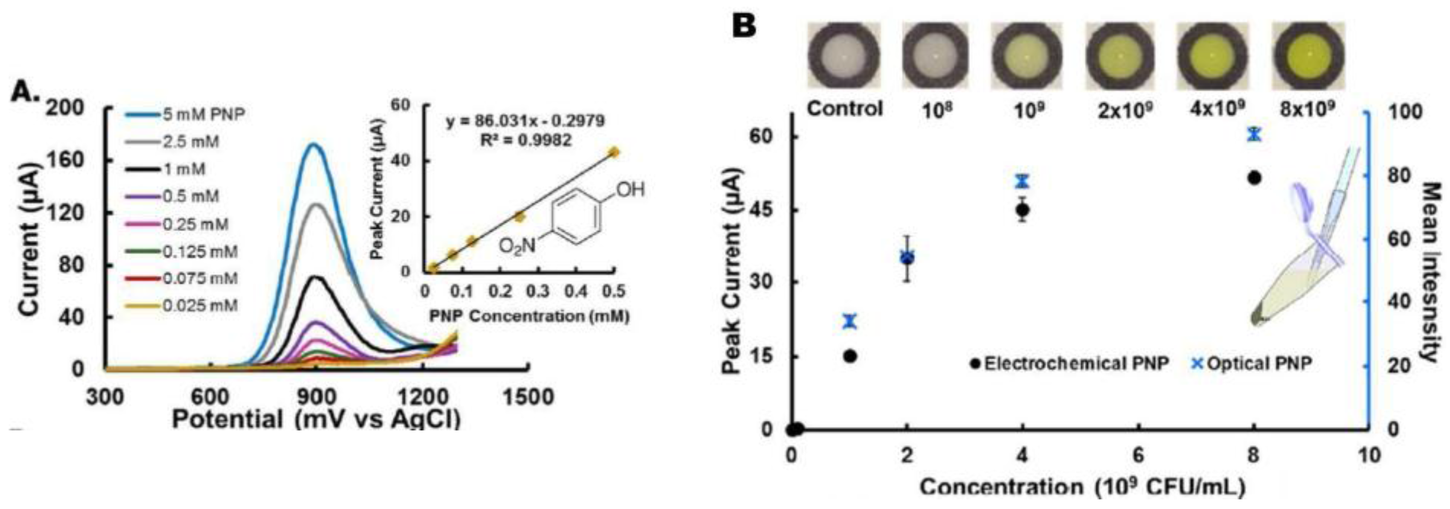 Sensors 18 00901 g007