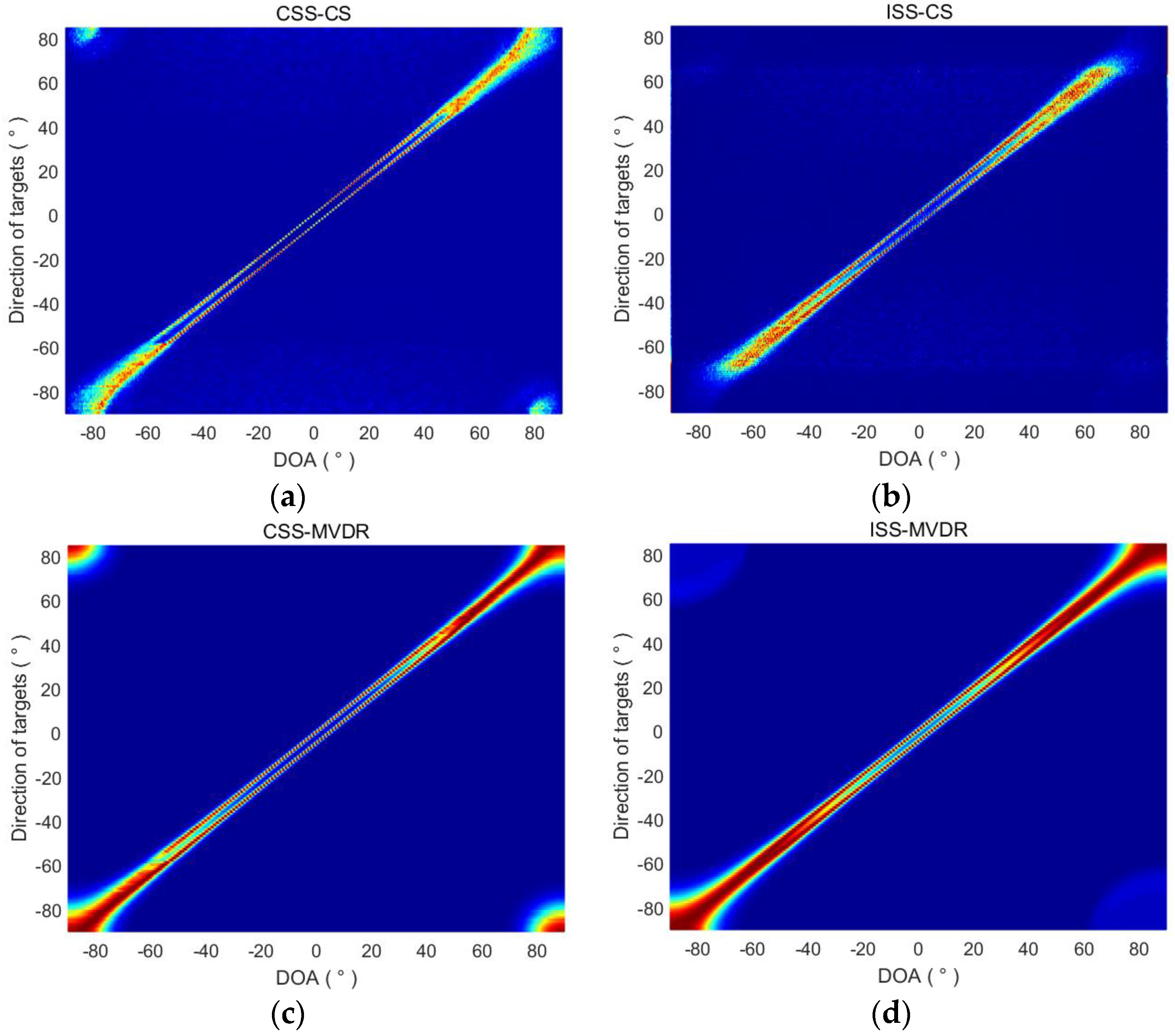 Sensors 18 00902 g004