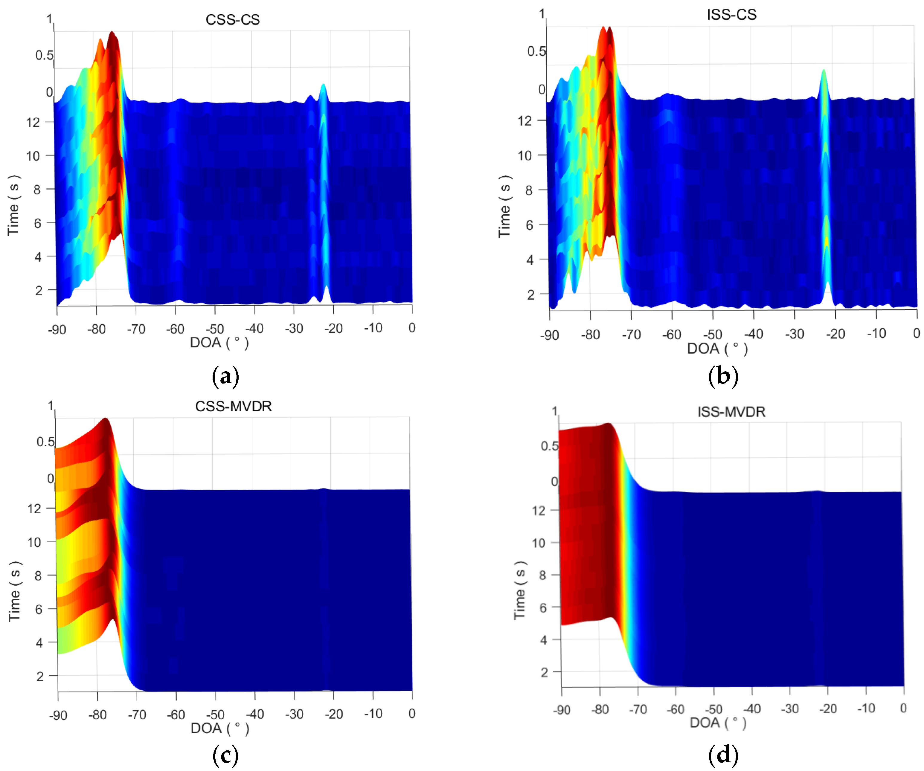 Sensors 18 00902 g009