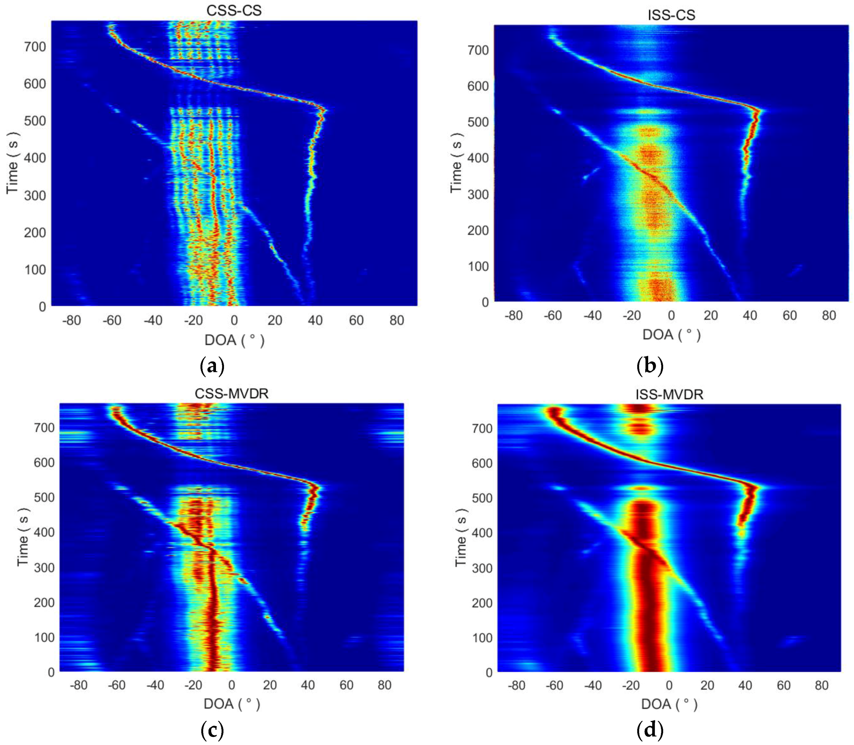 Sensors 18 00902 g015