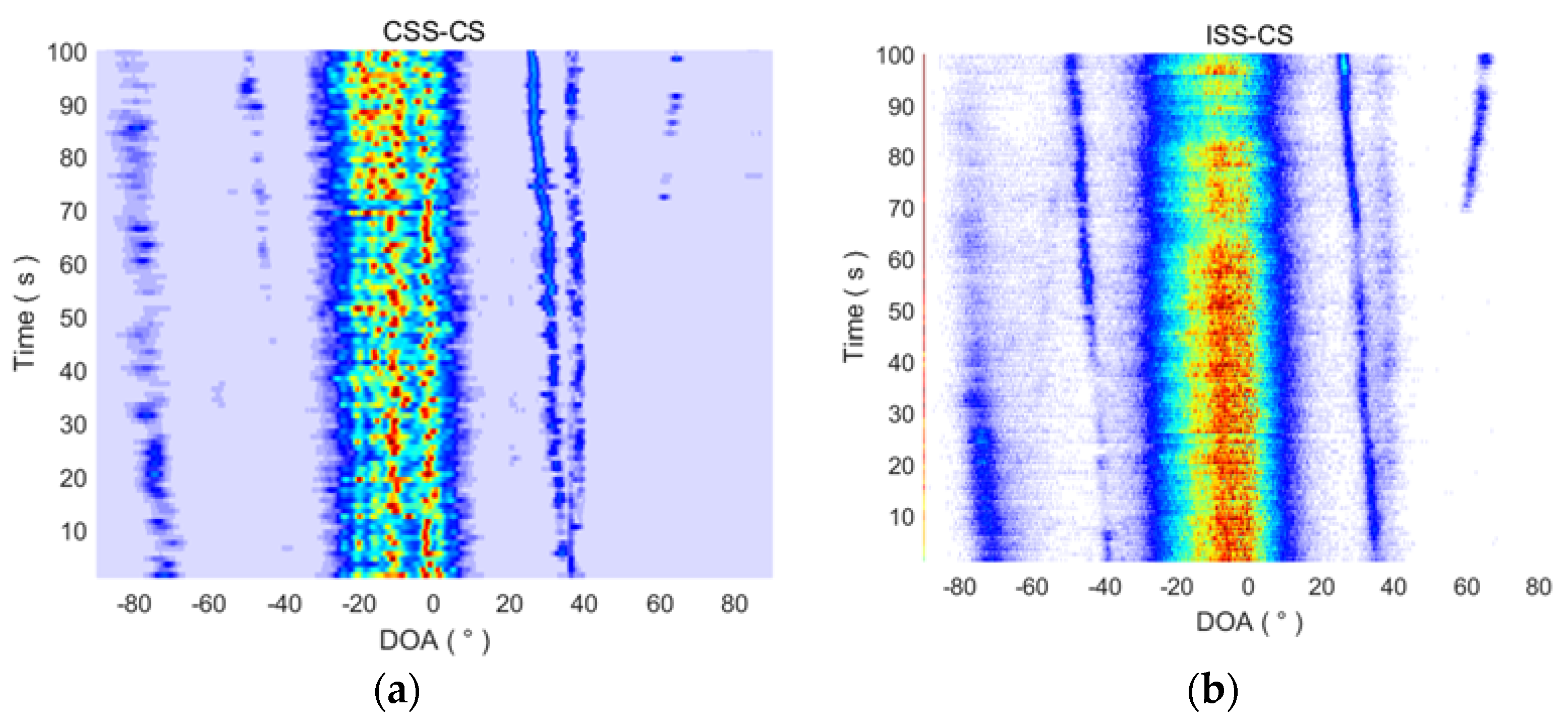 Sensors 18 00902 g016a