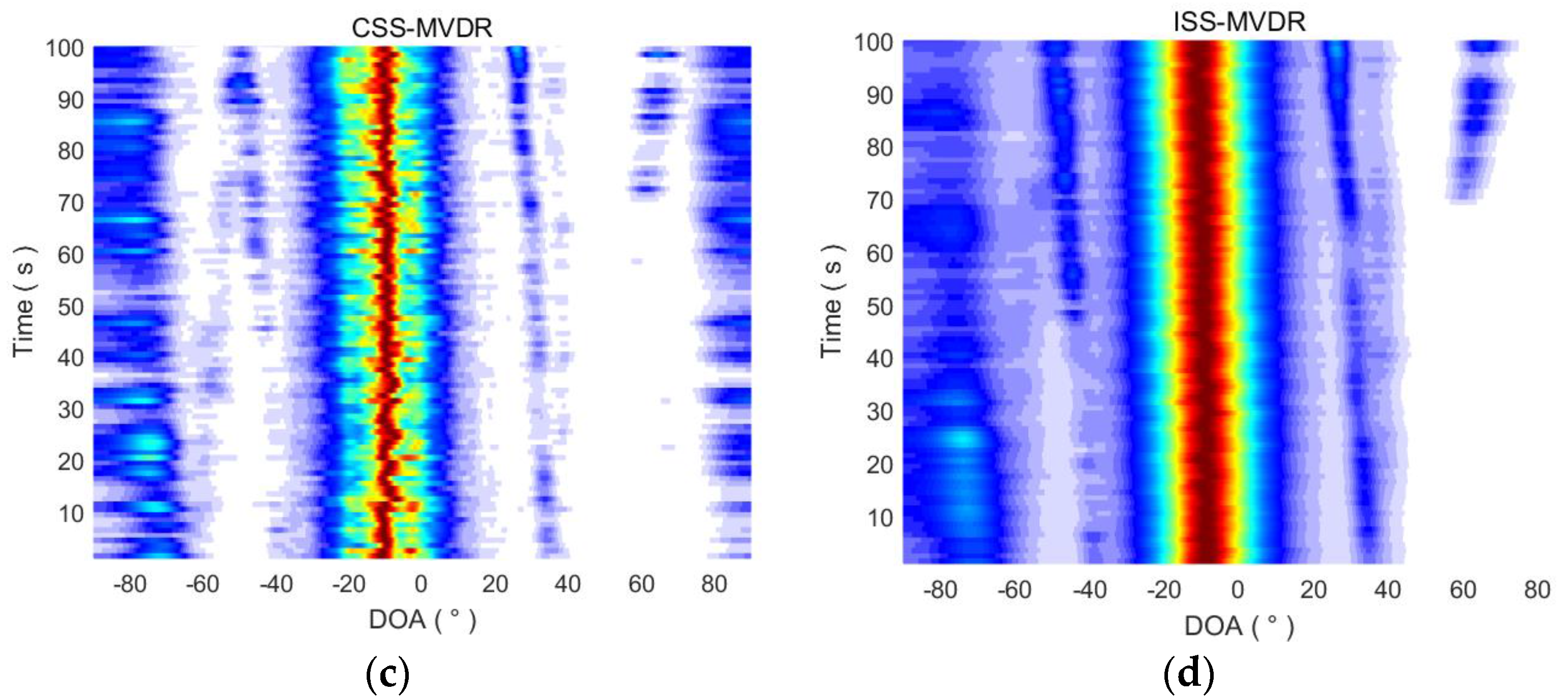 Sensors 18 00902 g016b