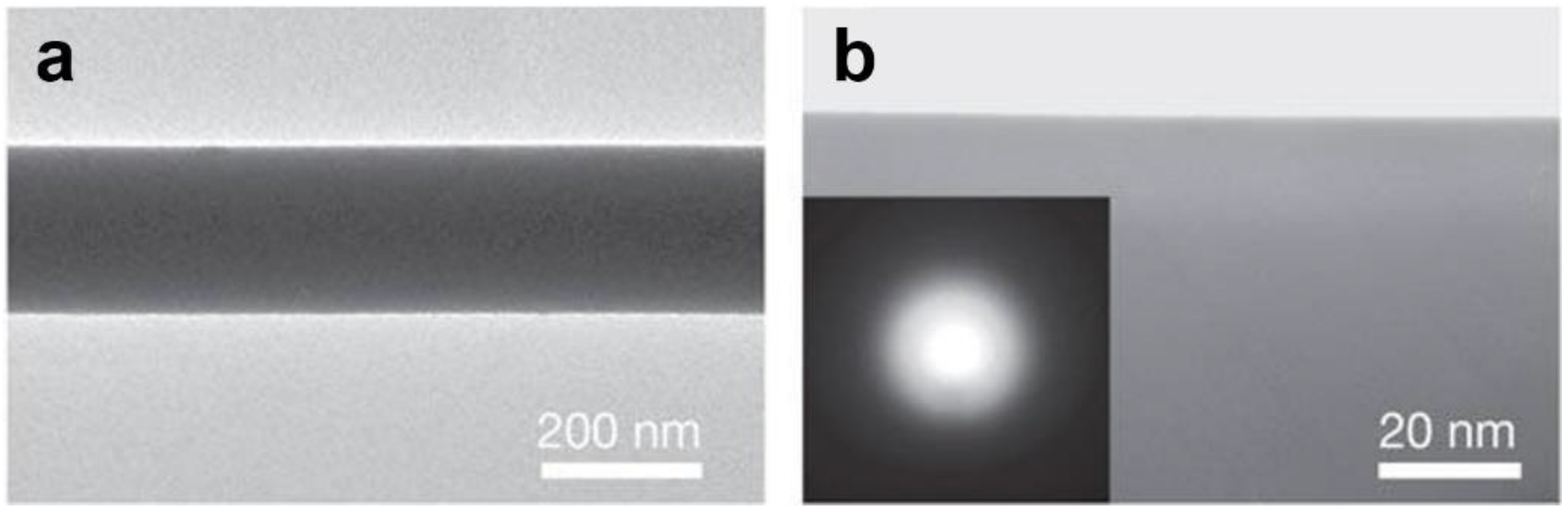 Sensors 18 00903 g002 Sensors 18 00903 g002