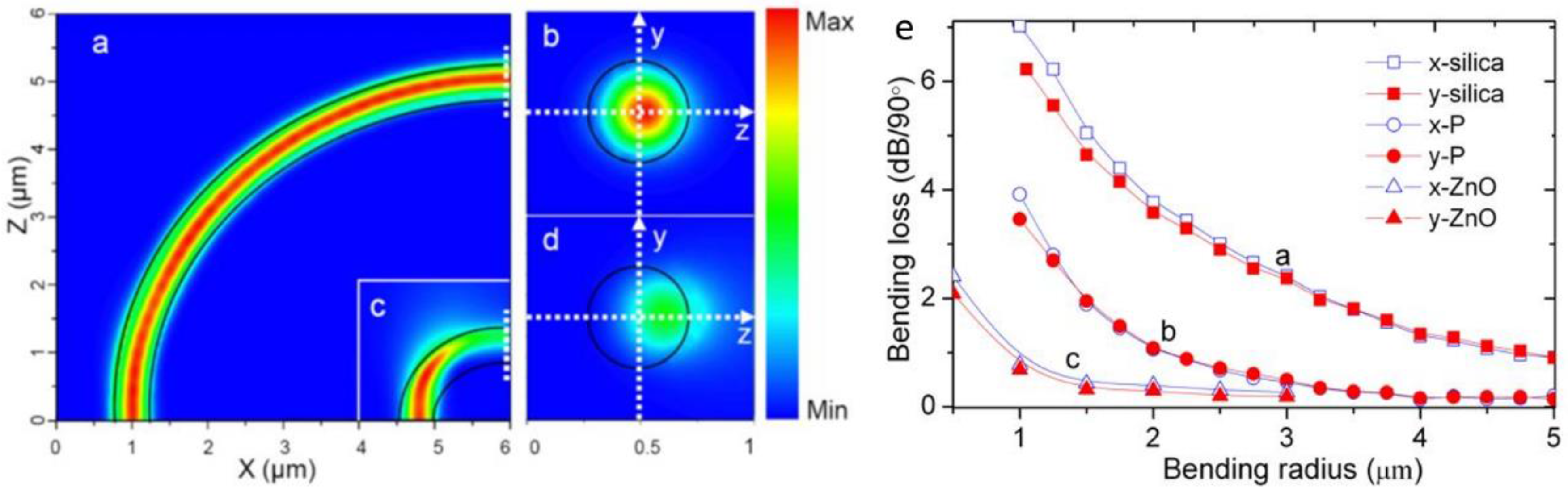 Sensors 18 00903 g009 Sensors 18 00903 g009