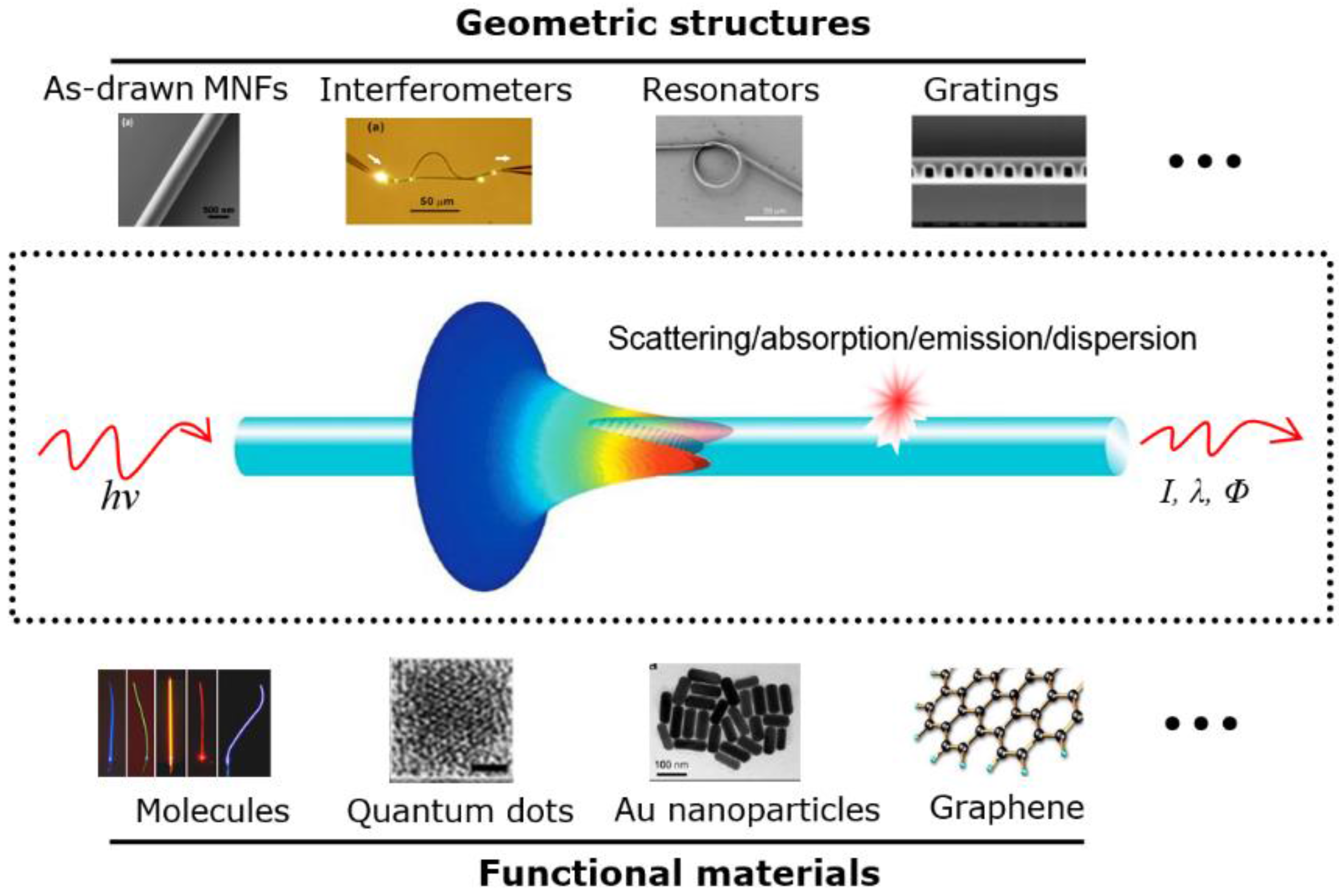 Sensors 18 00903 g011 Sensors 18 00903 g011