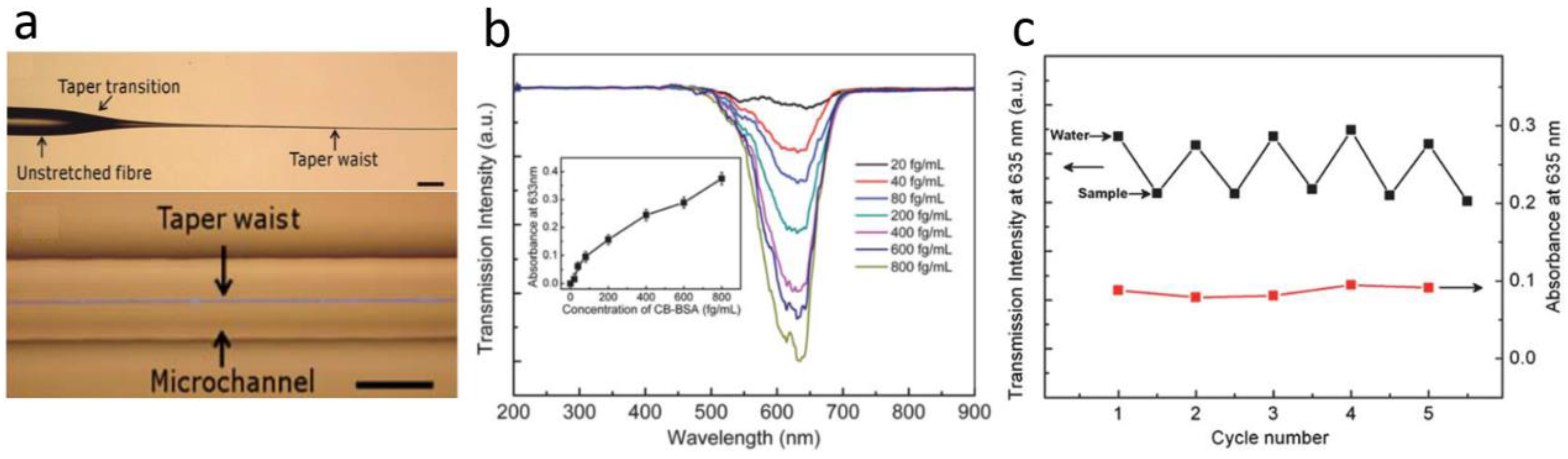 Sensors 18 00903 g013 Sensors 18 00903 g013