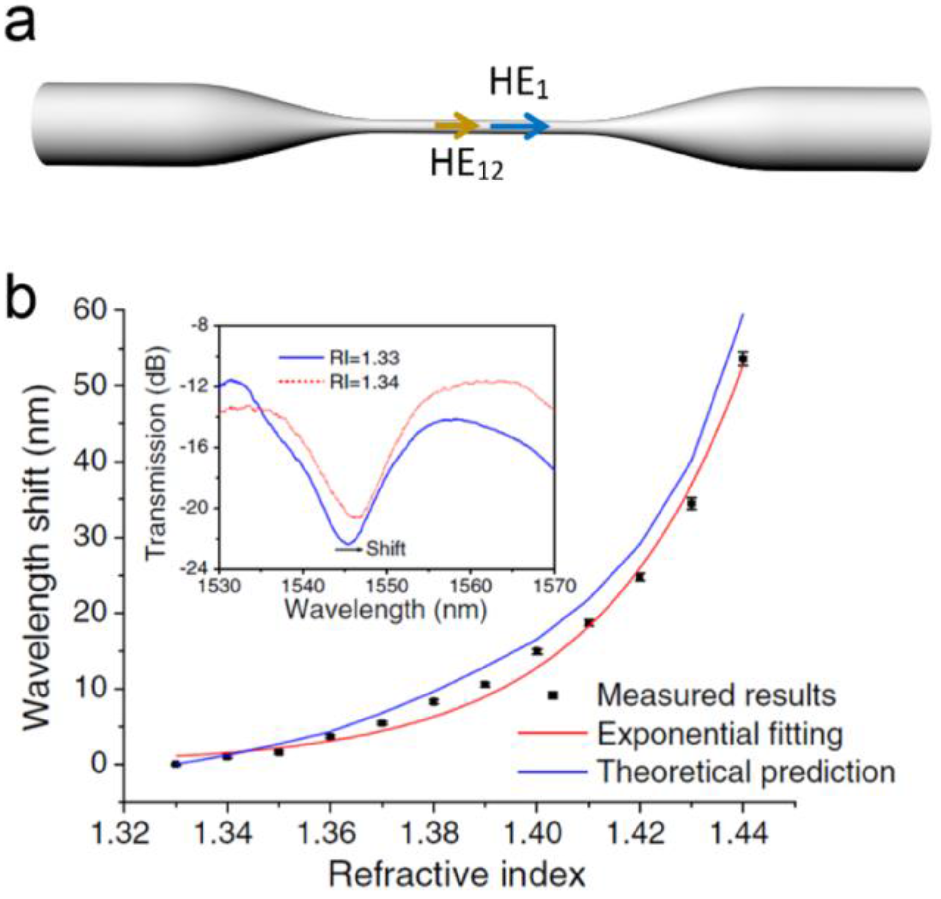 Sensors 18 00903 g014 Sensors 18 00903 g014