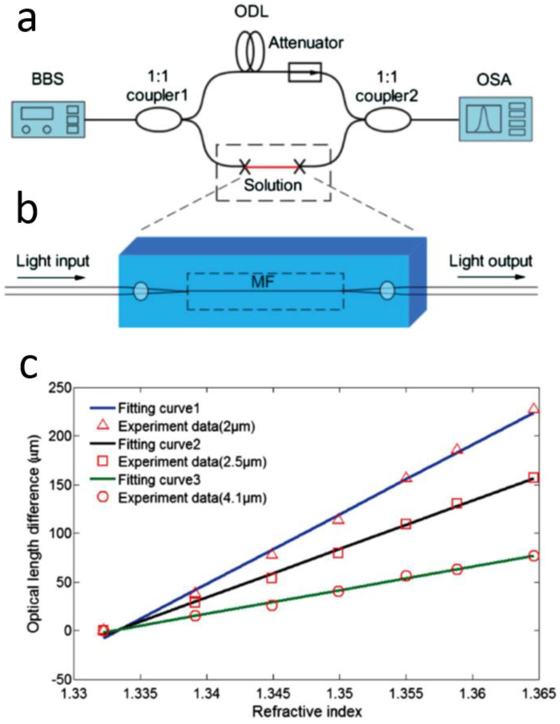 Sensors 18 00903 g017 Sensors 18 00903 g017