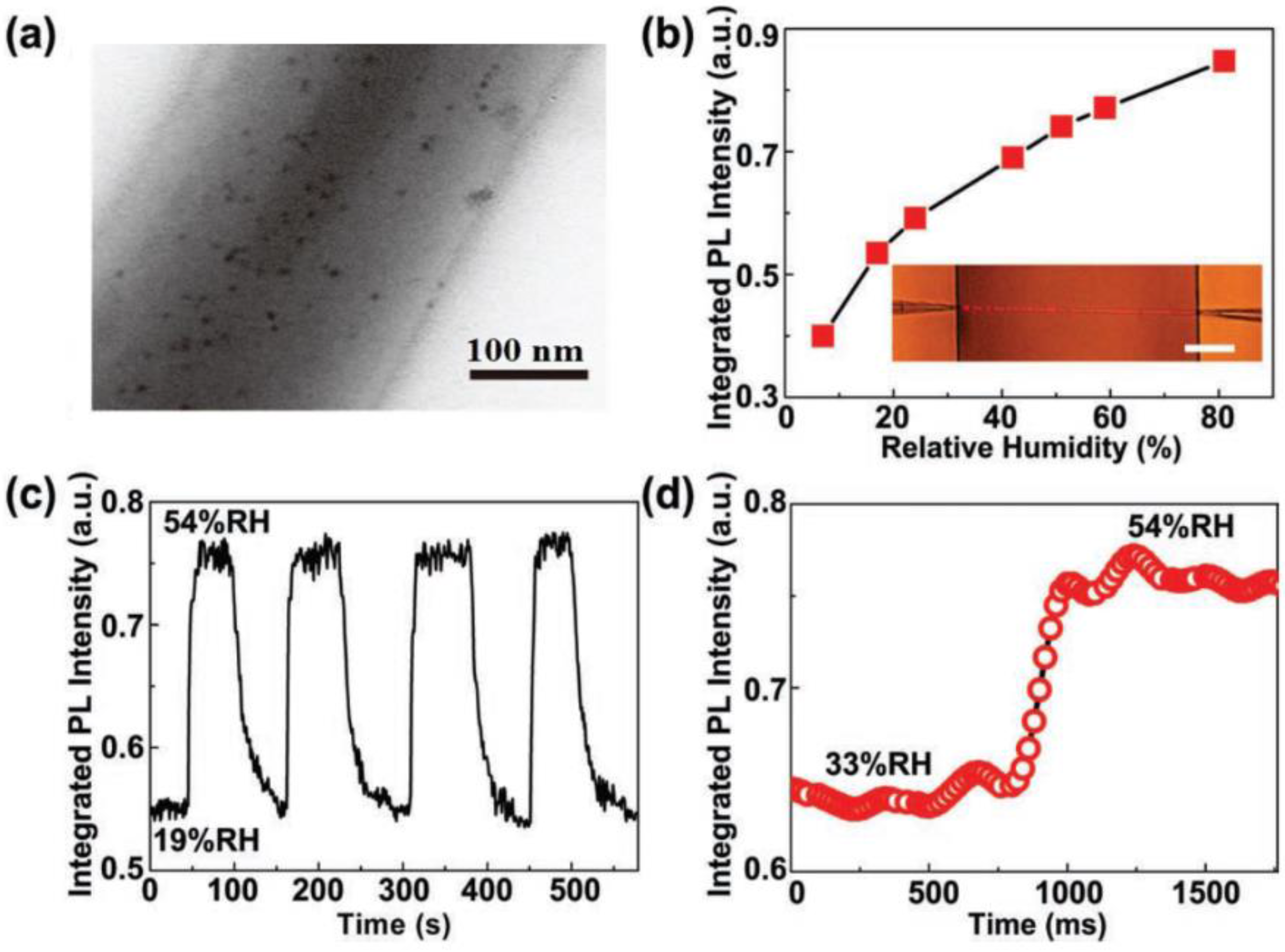 Sensors 18 00903 g021 Sensors 18 00903 g021