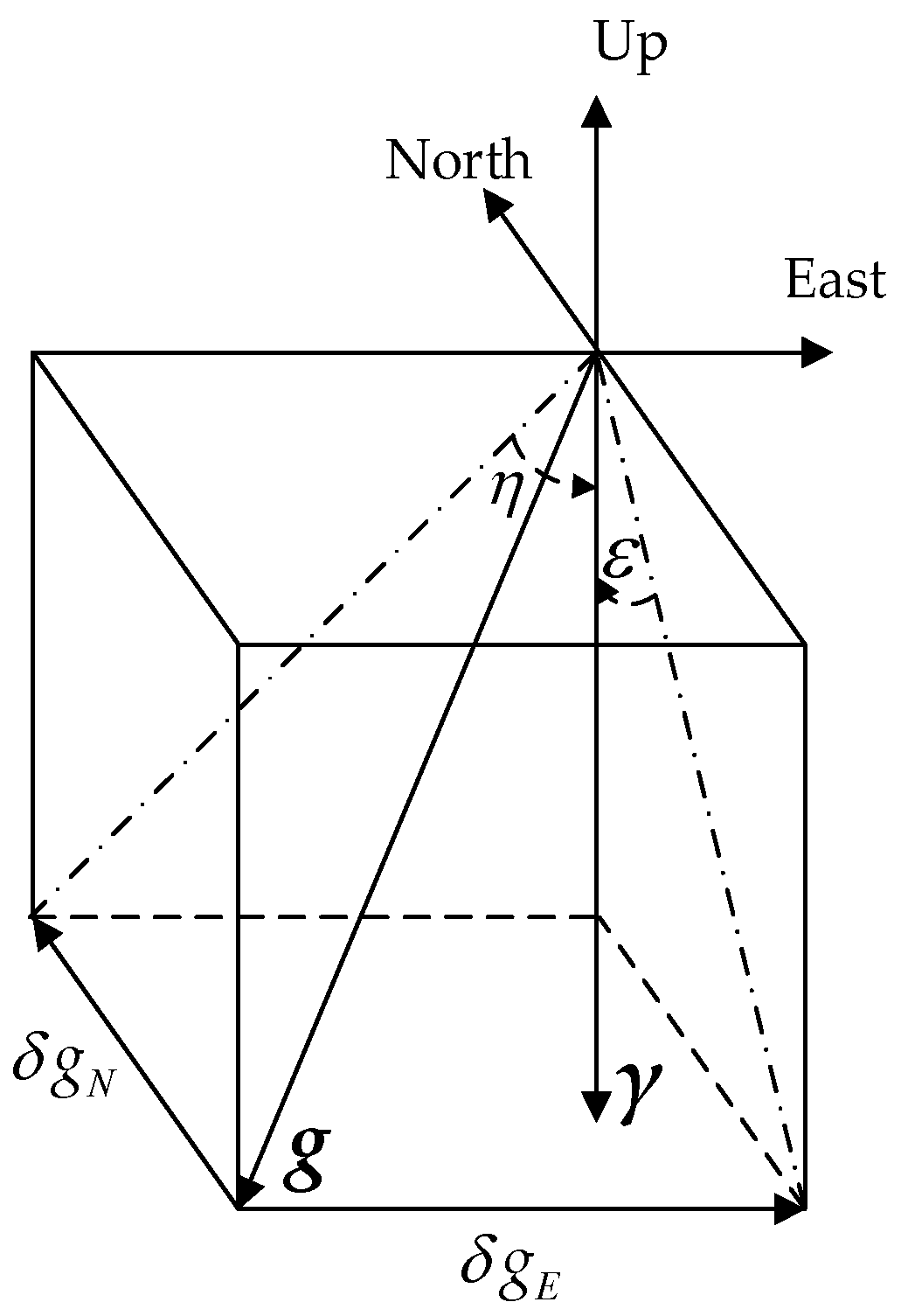 Sensors 18 00906 g004
