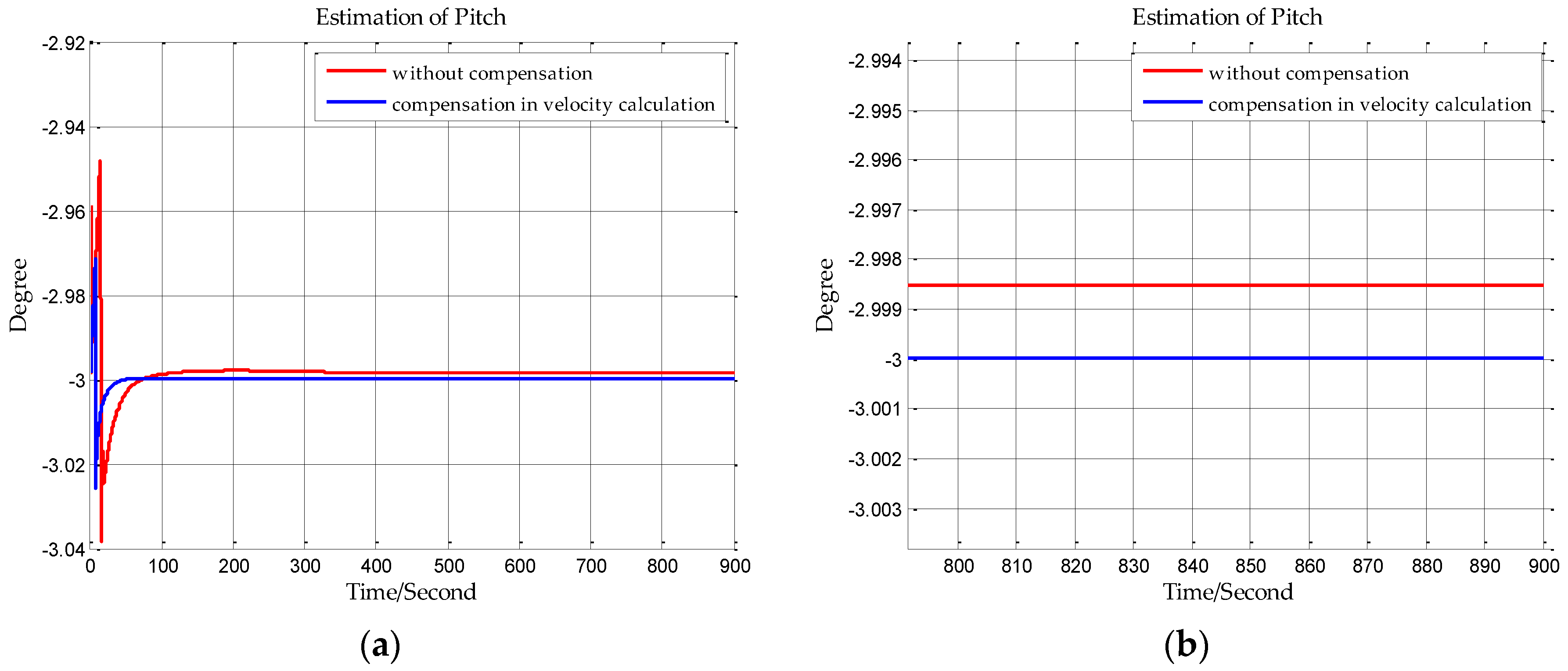 Sensors 18 00906 g008