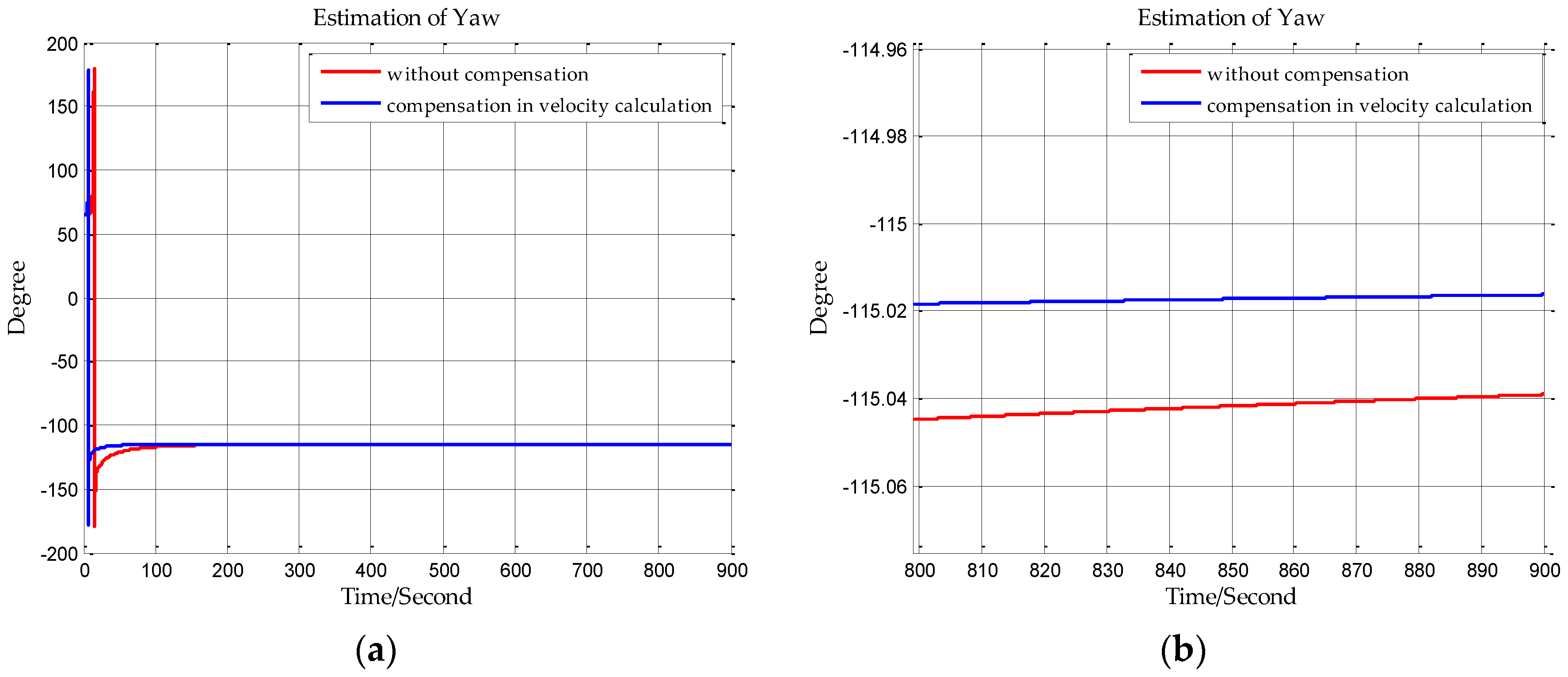 Sensors 18 00906 g009