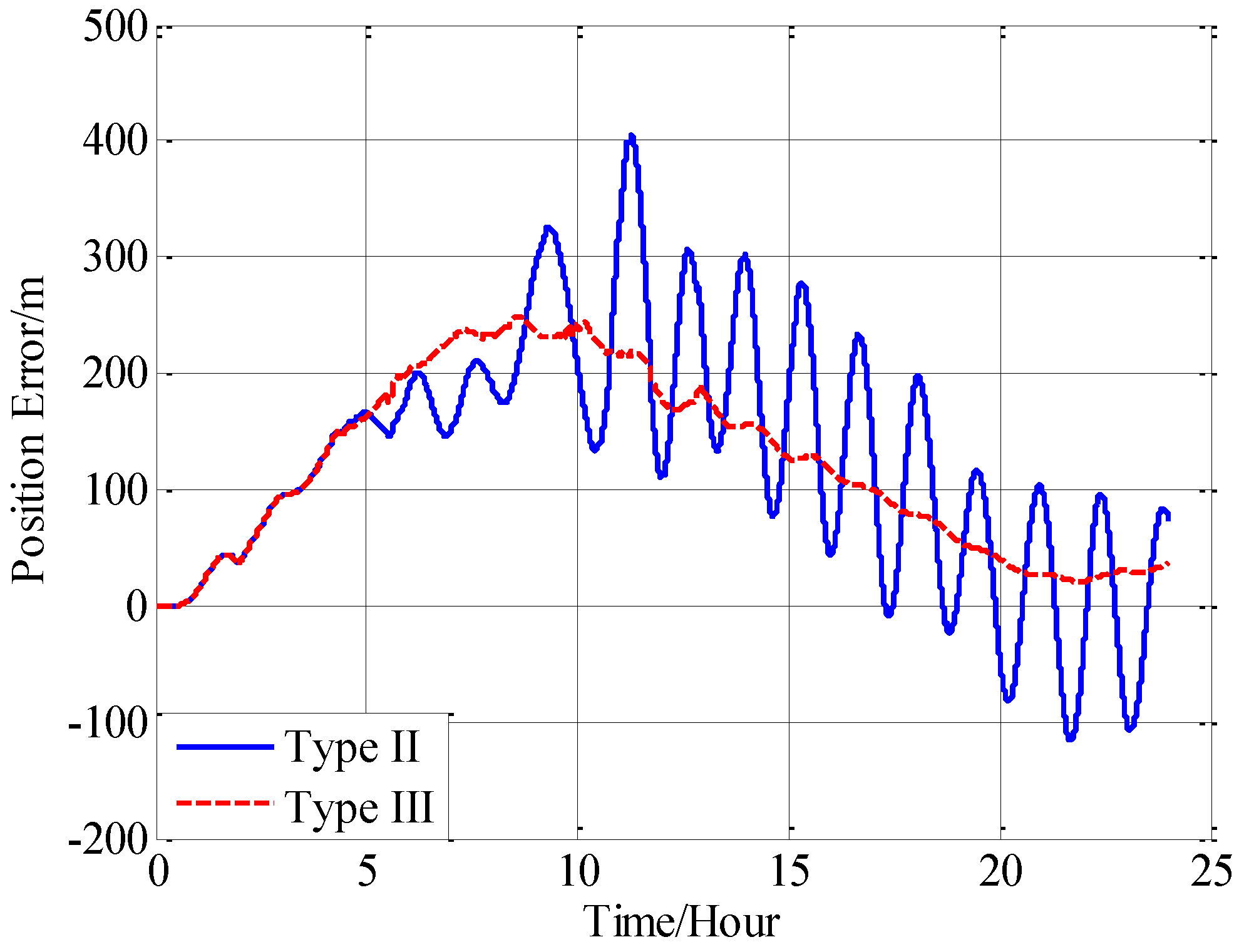 Sensors 18 00906 g021