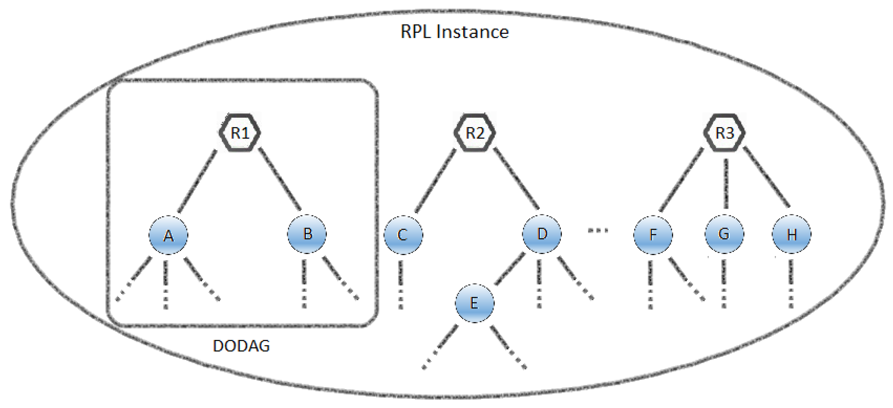 Sensors 18 00907 g003