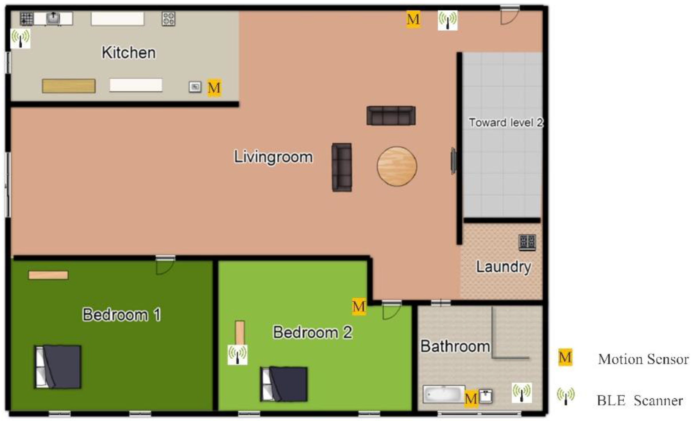 Sensors 18 00908 g005 Sensors 18 00908 g005