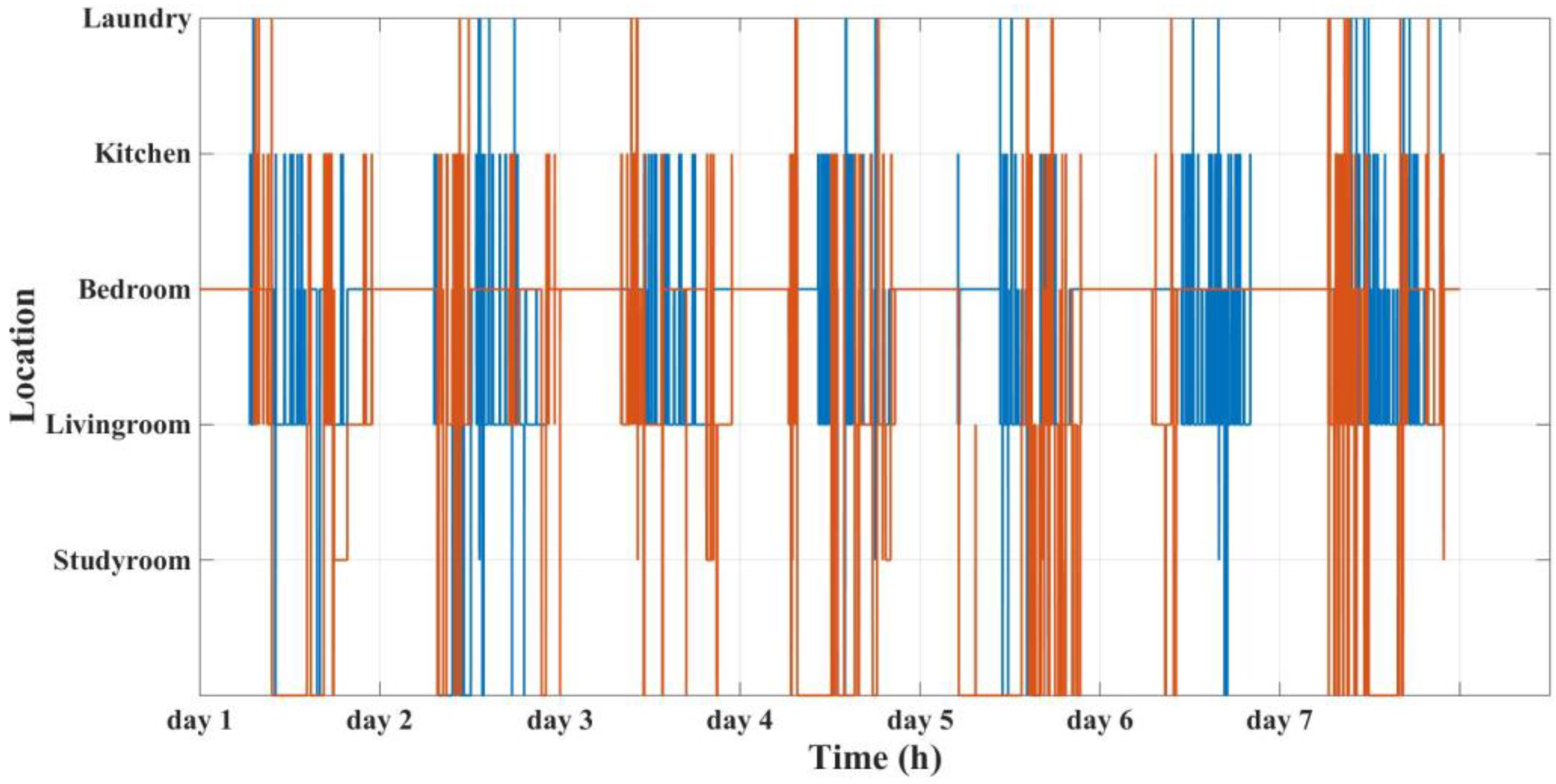 Sensors 18 00908 g011 Sensors 18 00908 g011