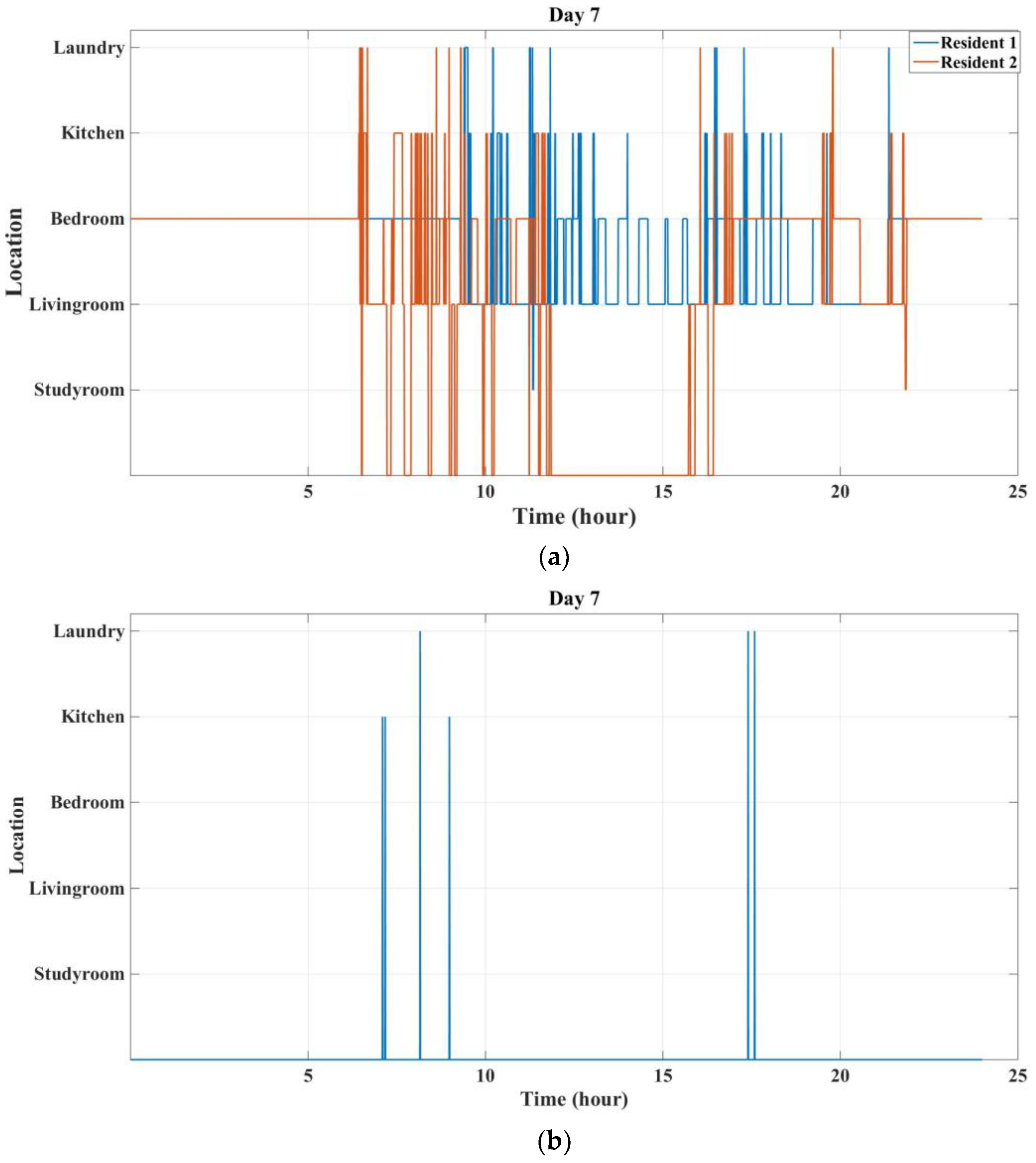 Sensors 18 00908 g012 Sensors 18 00908 g012
