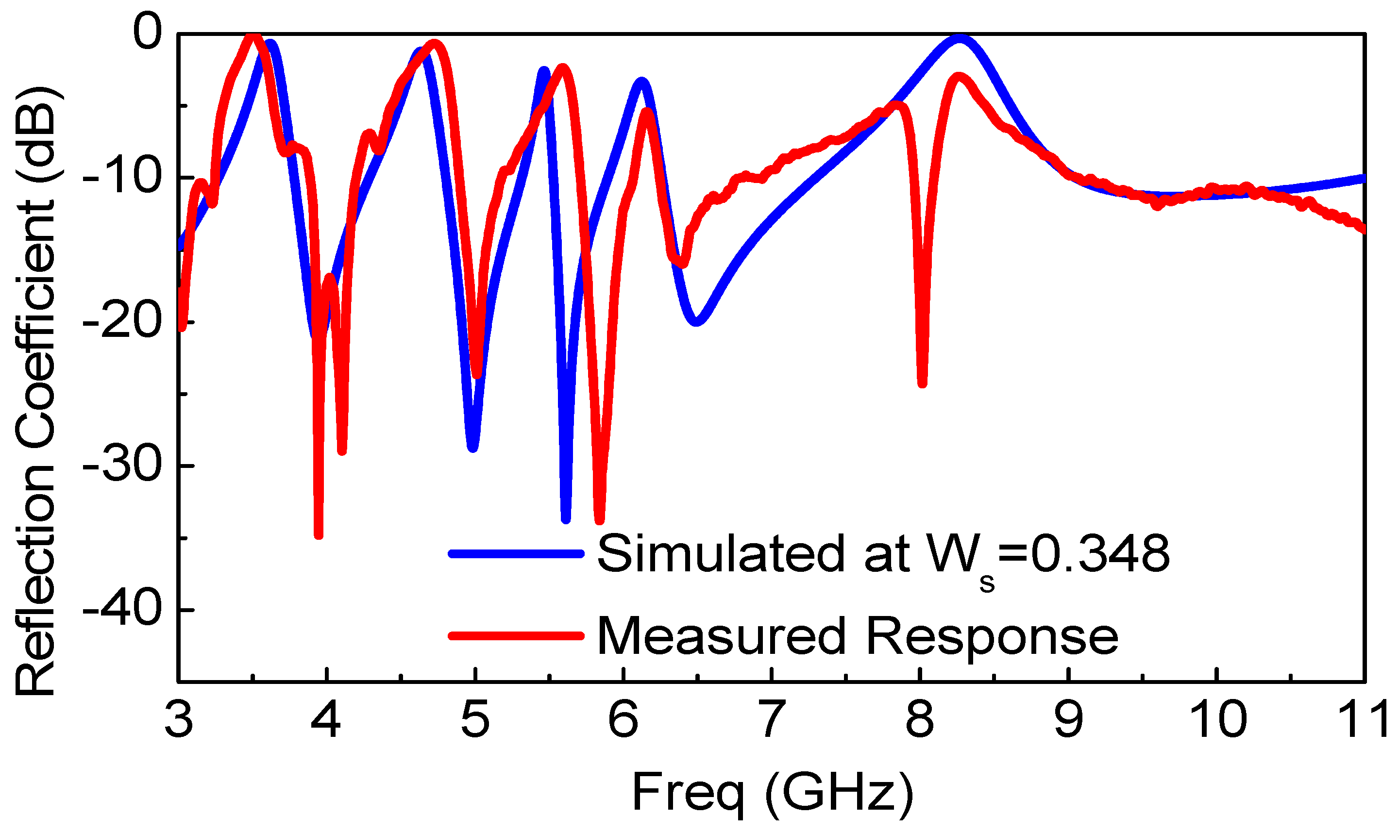Sensors 18 00911 g009 Sensors 18 00911 g009