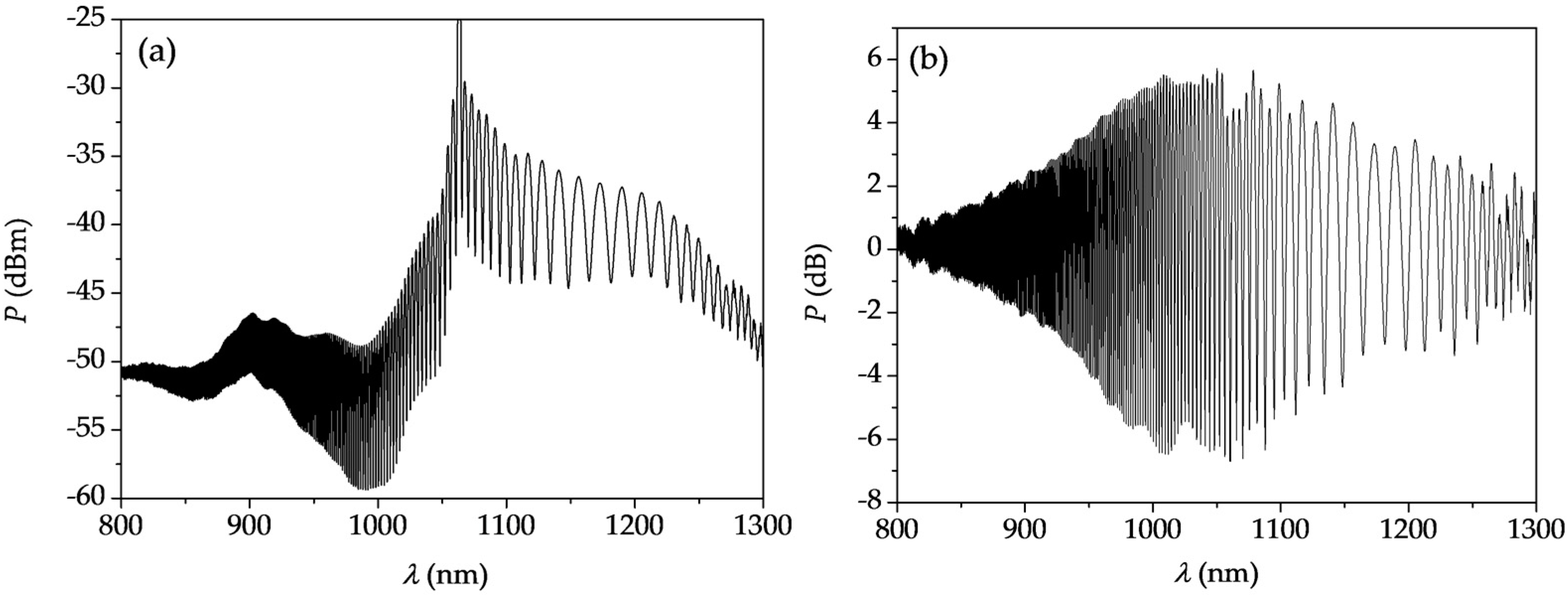 Sensors 18 00915 g003 550