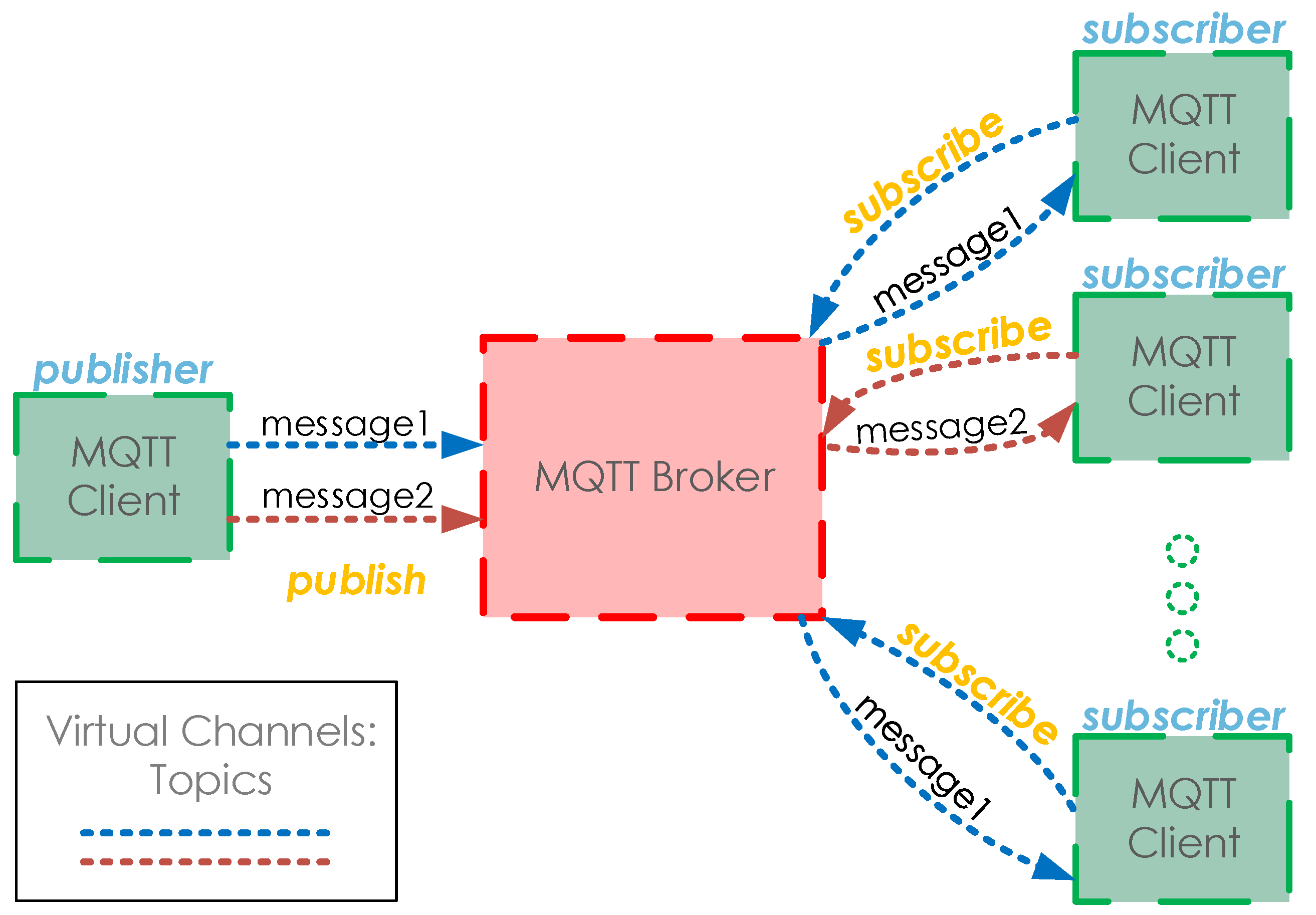 Sensors 18 00917 g001