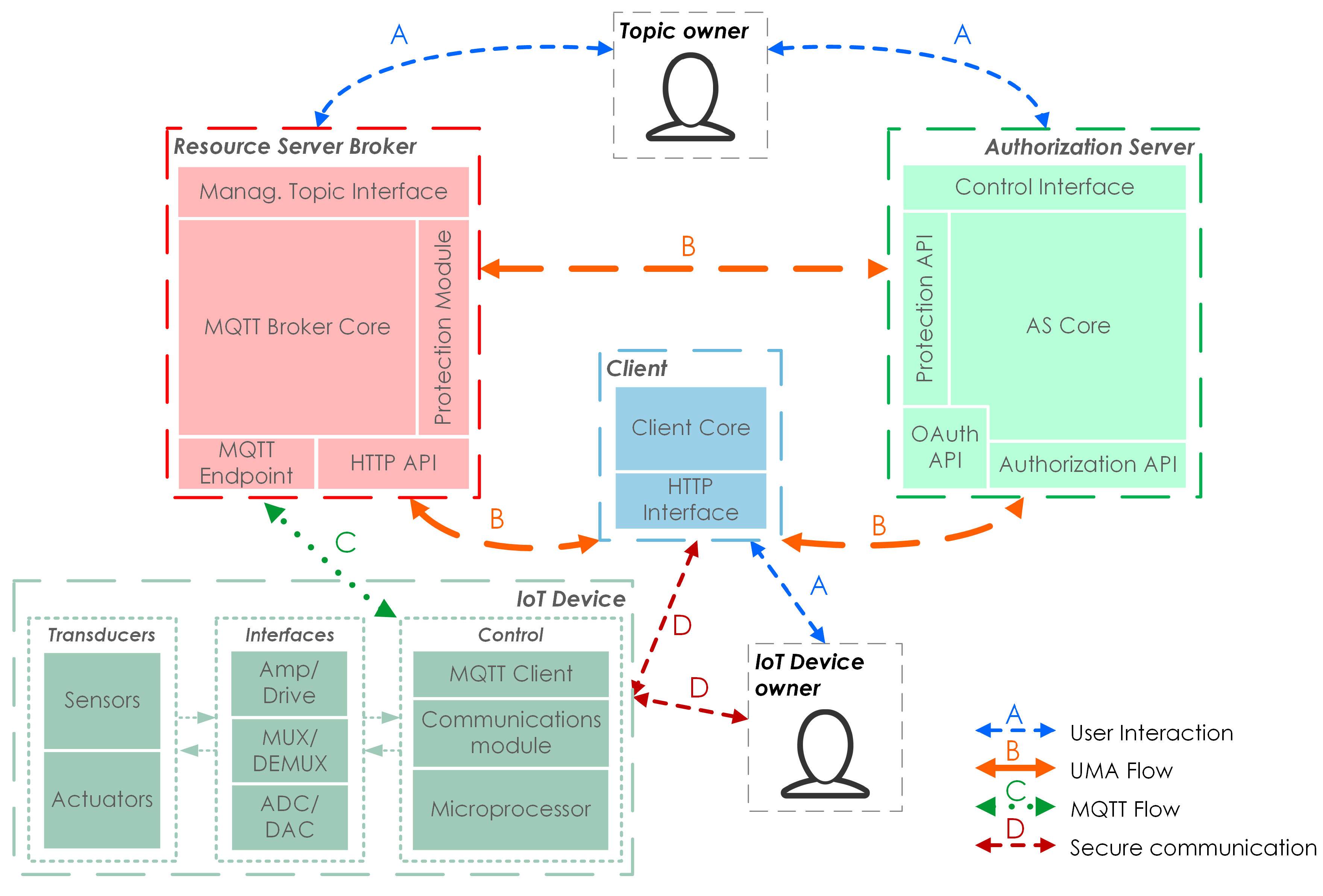 Sensors 18 00917 g003