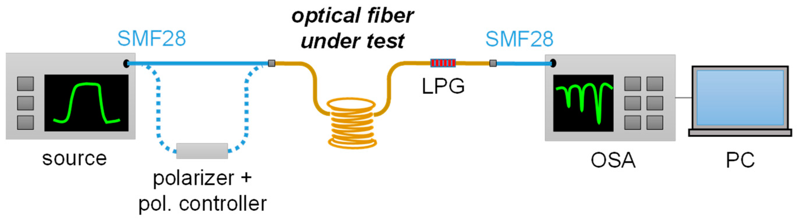 Sensors 18 00918 g002 550