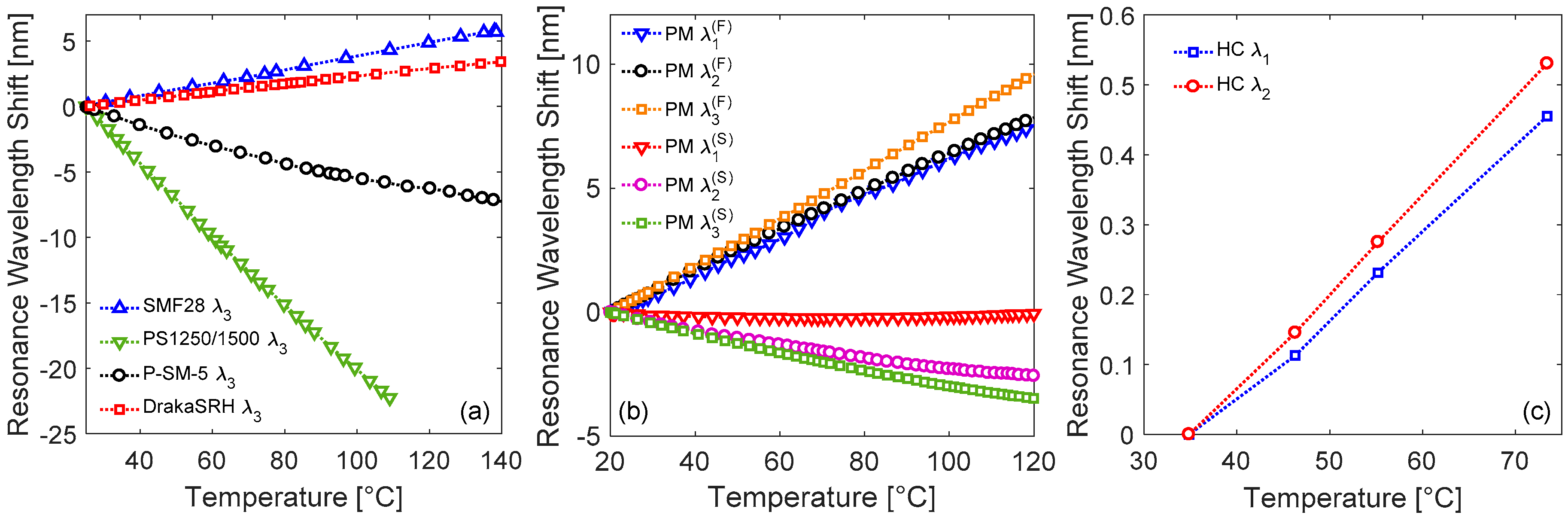 Sensors 18 00918 g009 550